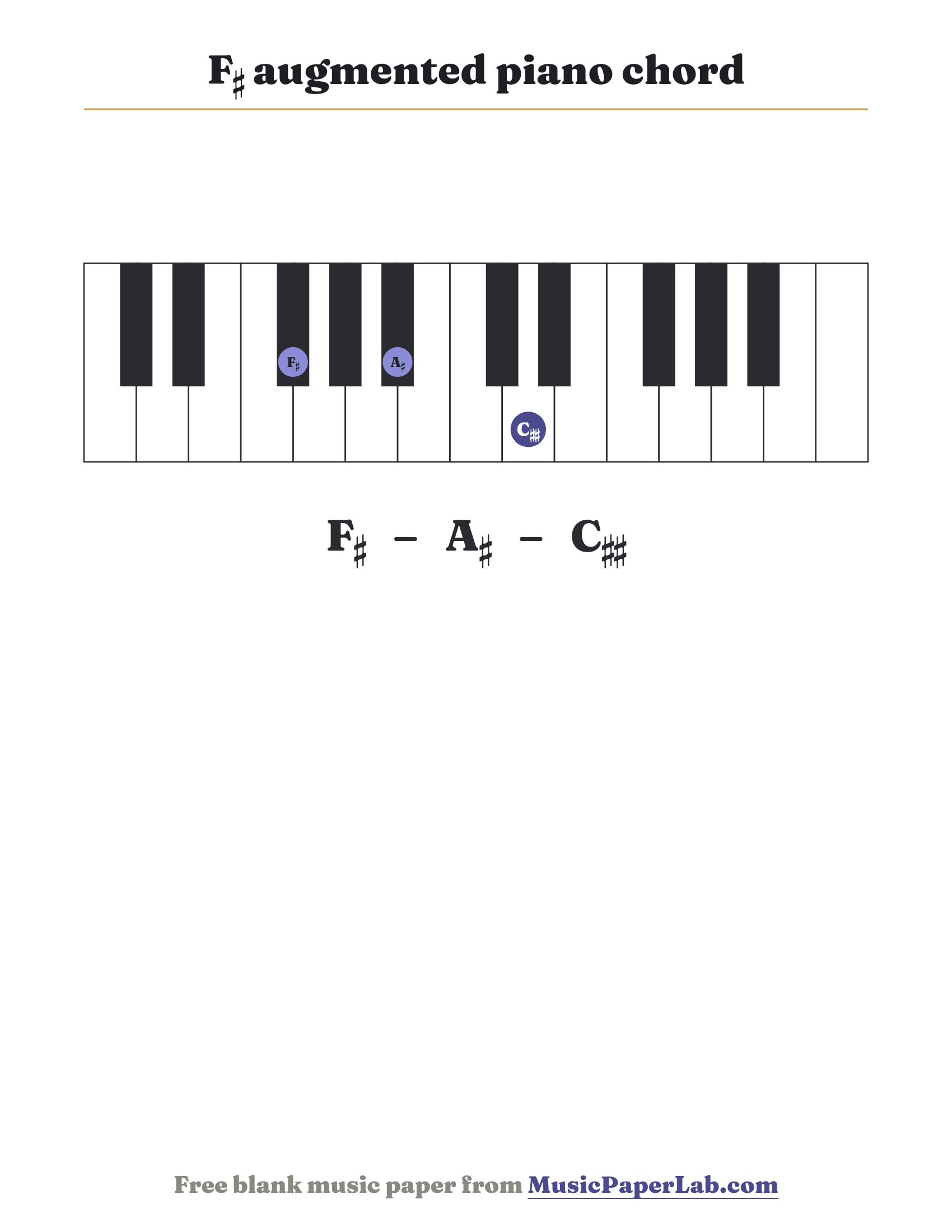 F♯ augmented piano chord diagram on a keyboard — notes F♯ – A♯ – C♯♯