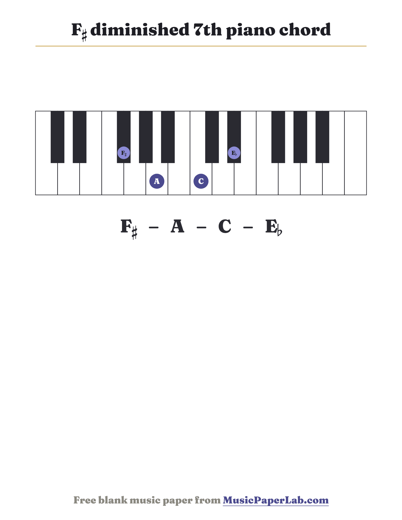 F♯ diminished 7th piano chord diagram on a keyboard — notes F♯ – A – C – E♭