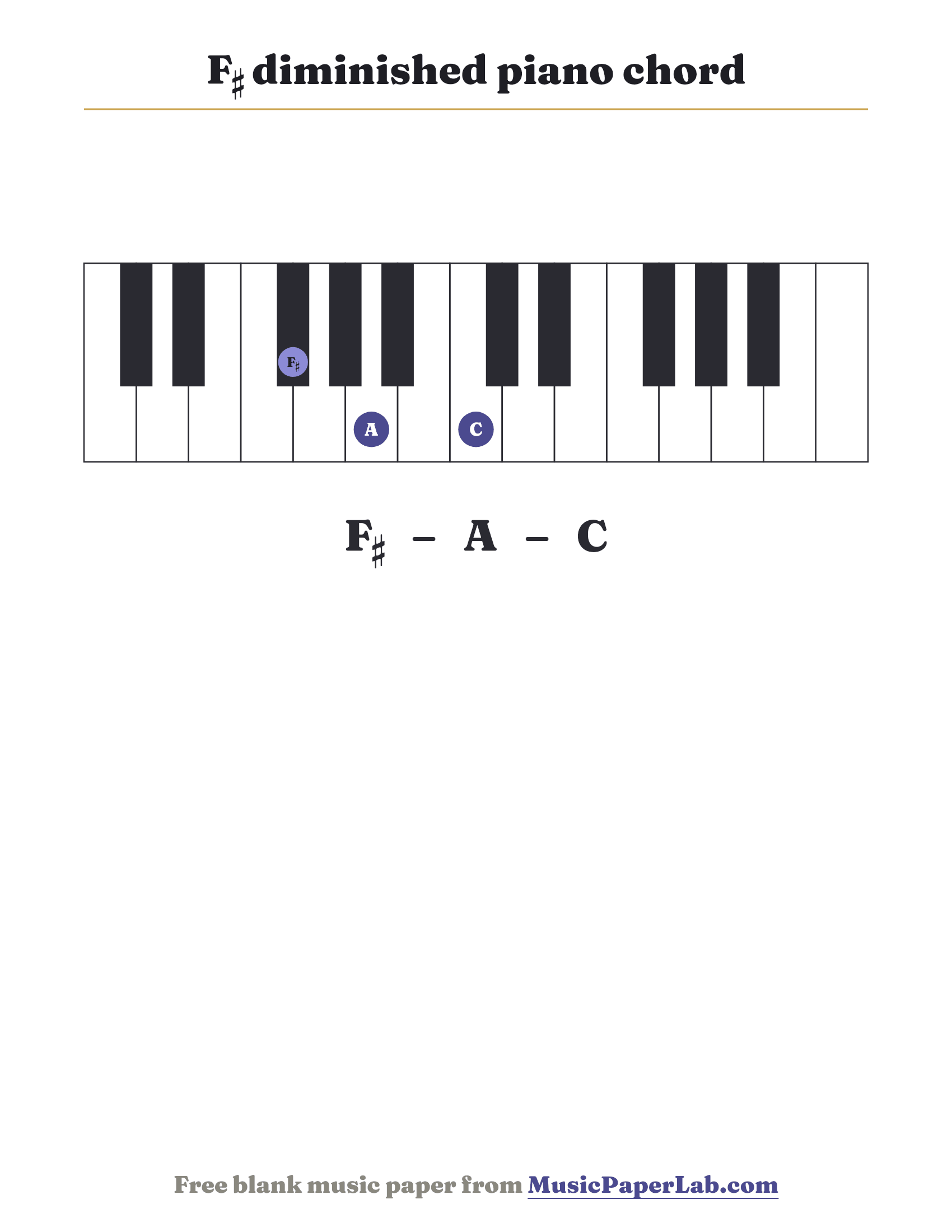 F♯ diminished piano chord diagram on a keyboard — notes F♯ – A – C