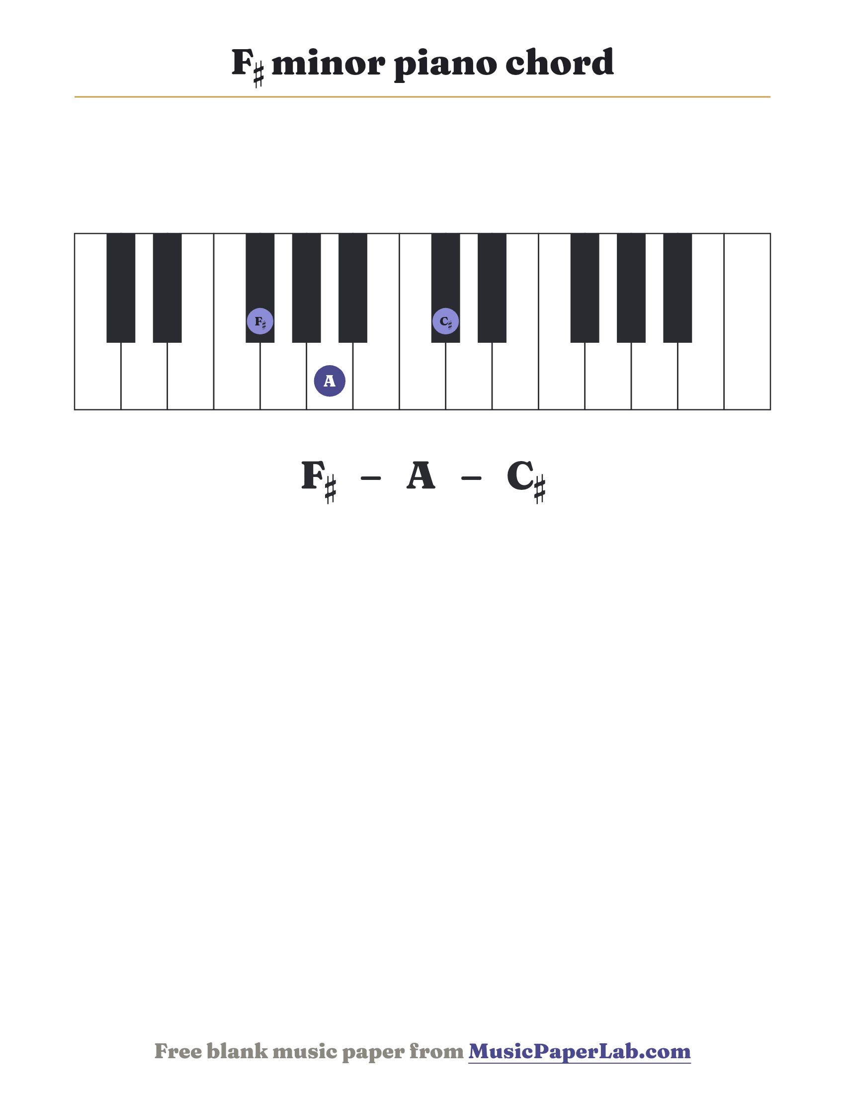 F♯ minor piano chord diagram on a keyboard — notes F♯ – A – C♯