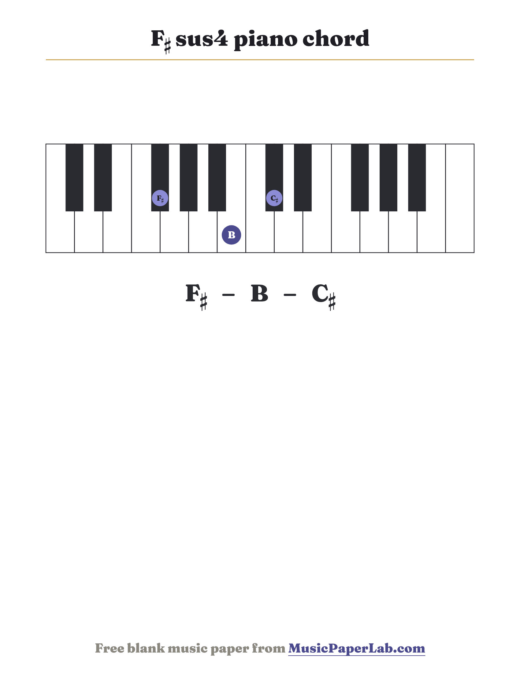 F♯ sus4 piano chord diagram on a keyboard — notes F♯ – B – C♯