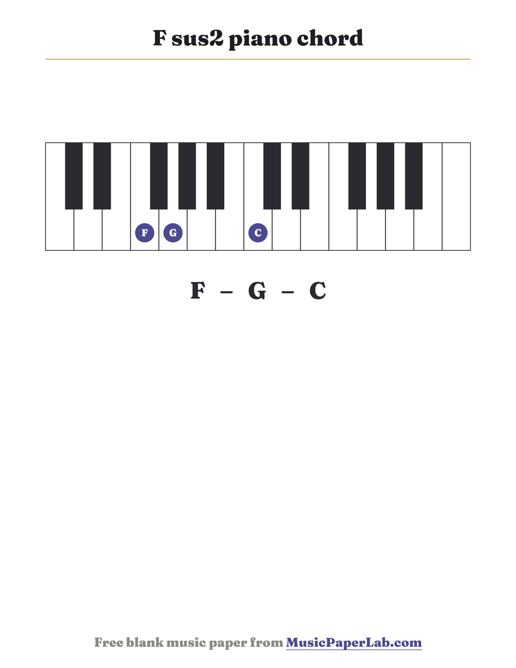 F sus2 piano chord diagram on a keyboard — notes F – G – C
