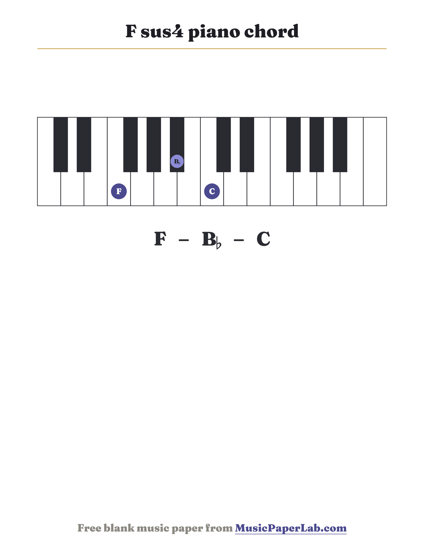 F sus4 piano chord diagram on a keyboard — notes F – B♭ – C