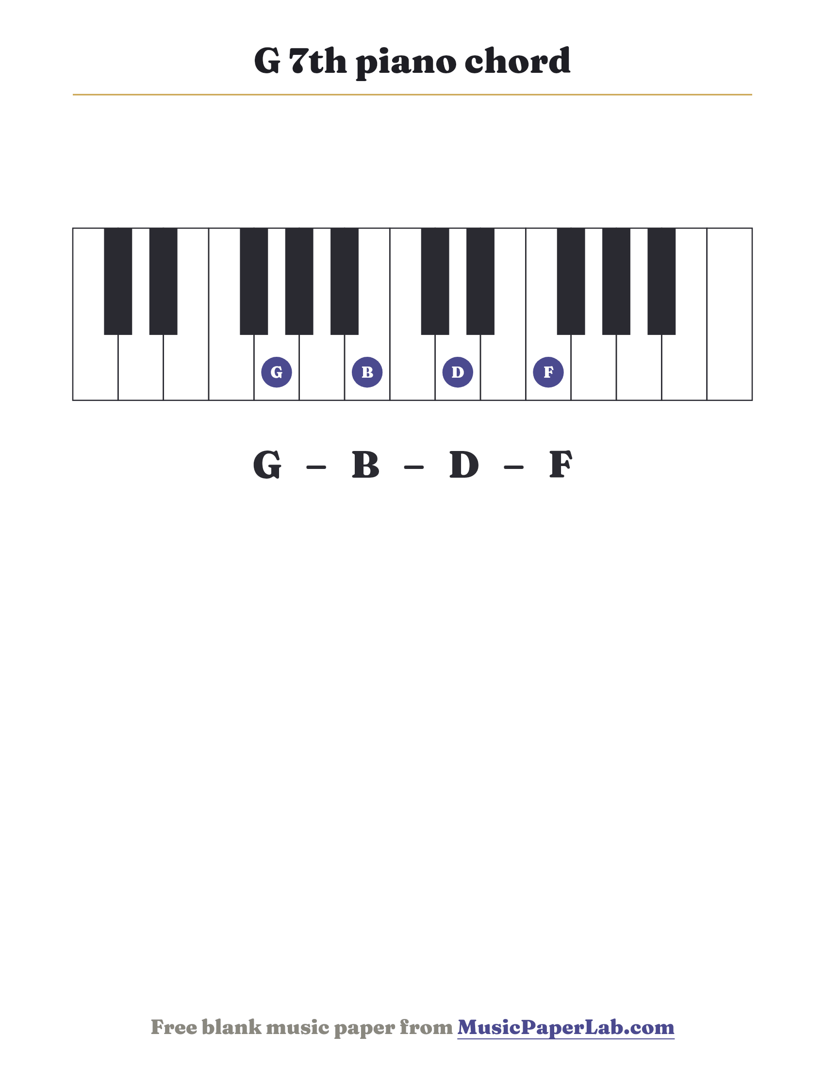 G 7th piano chord diagram on a keyboard — notes G – B – D – F