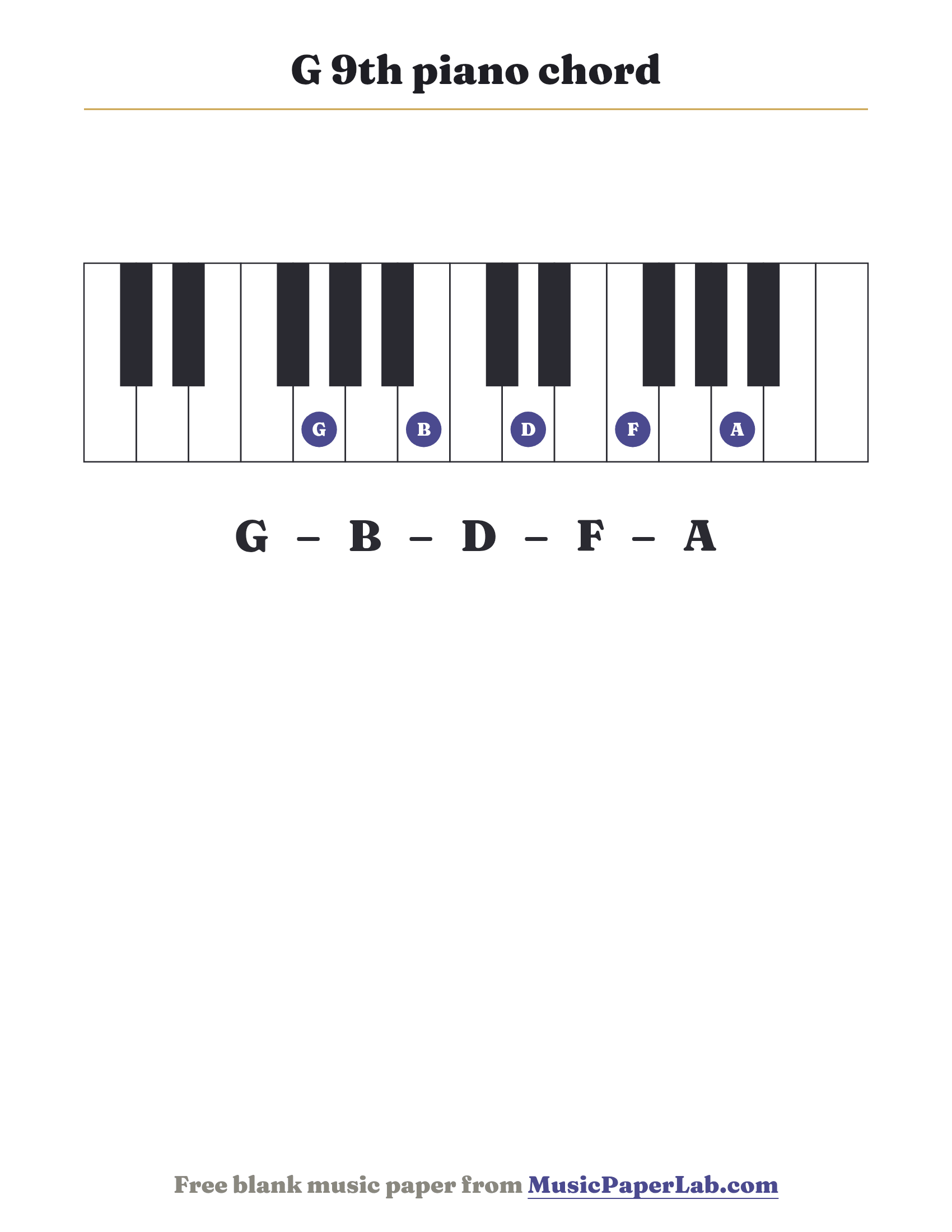 G 9th piano chord diagram on a keyboard — notes G – B – D – F – A