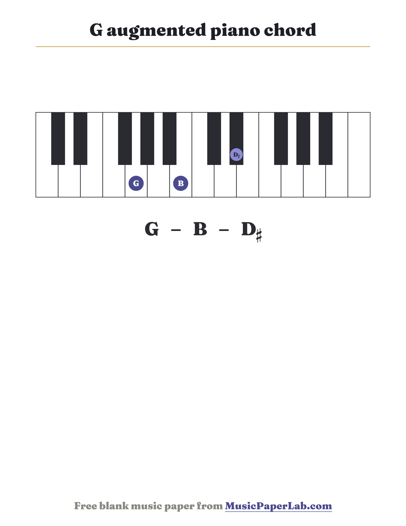 G augmented piano chord diagram on a keyboard — notes G – B – D♯