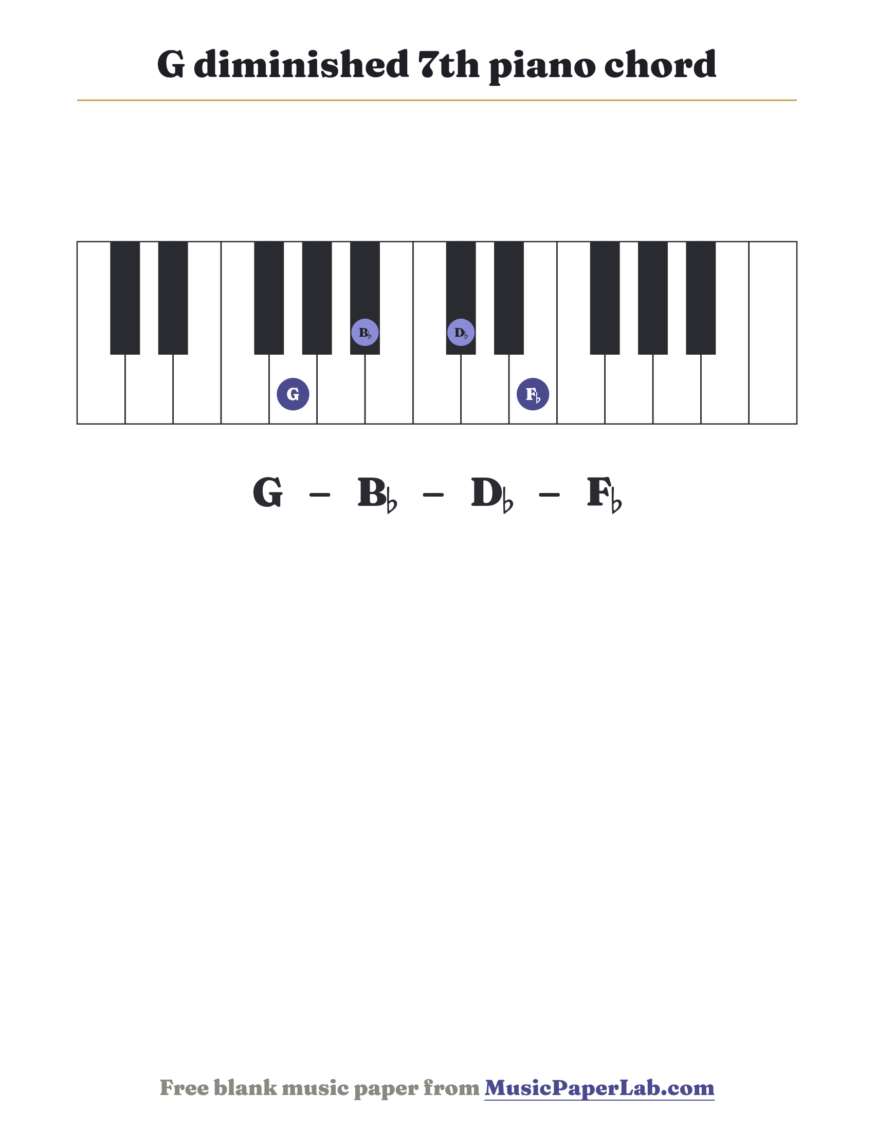 G diminished 7th piano chord diagram on a keyboard — notes G – B♭ – D♭ – F♭