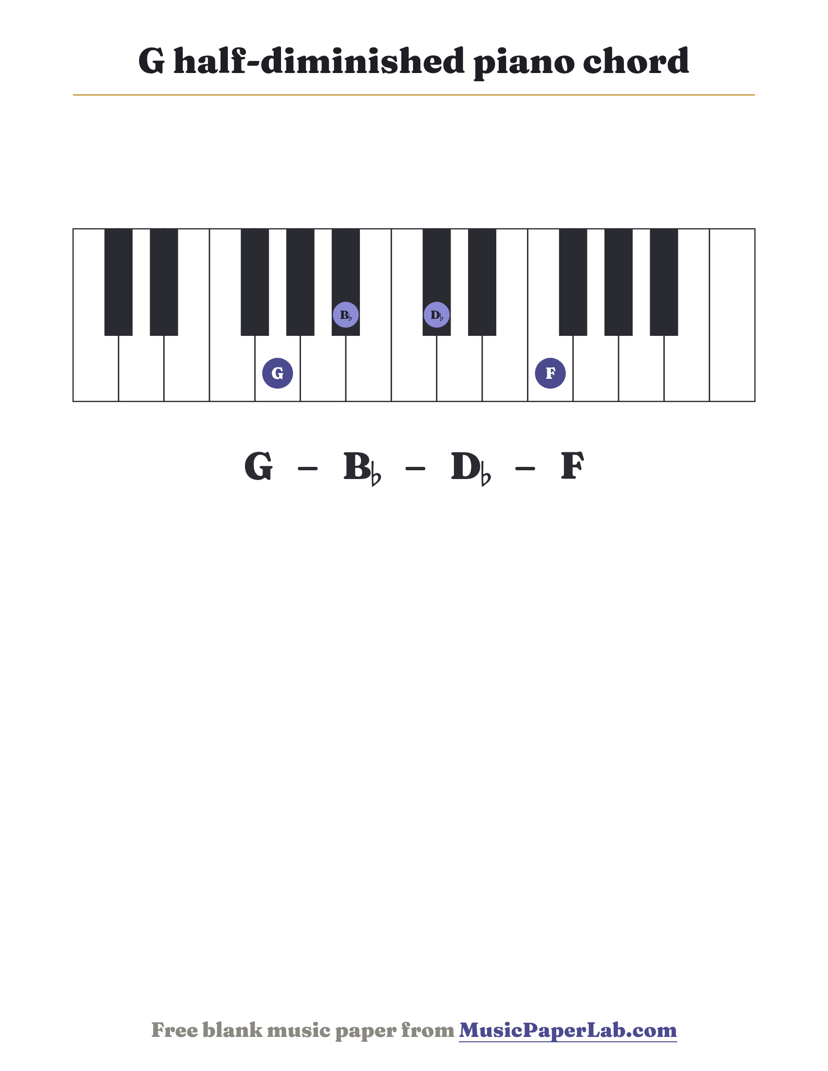 G half-diminished piano chord diagram on a keyboard — notes G – B♭ – D♭ – F