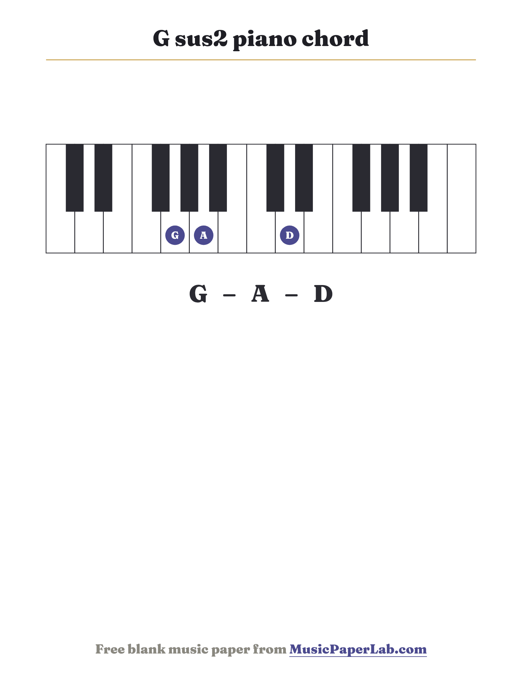 G sus2 piano chord diagram on a keyboard — notes G – A – D