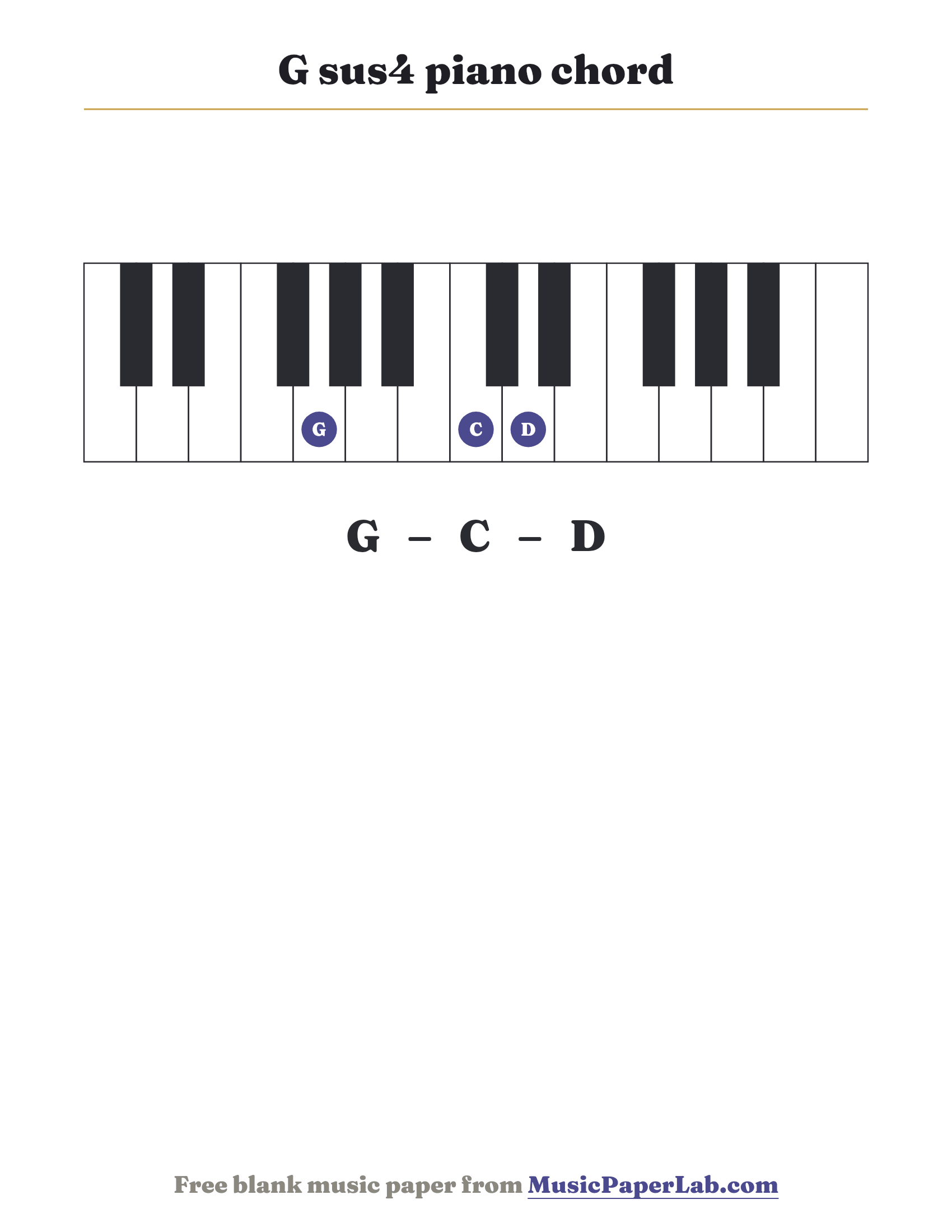G sus4 piano chord diagram on a keyboard — notes G – C – D