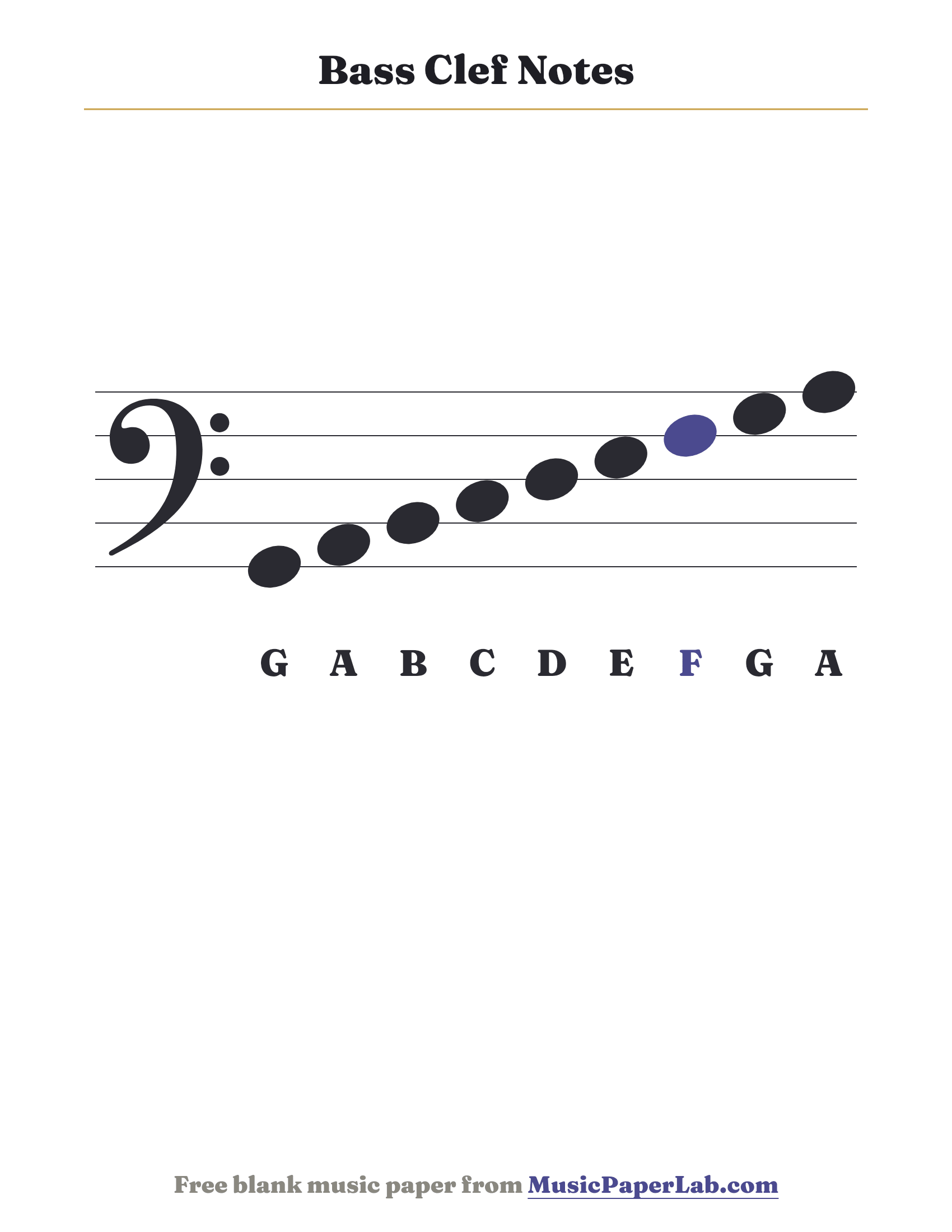 Bass clef notes on the staff — lines G B D F A and spaces A C E G