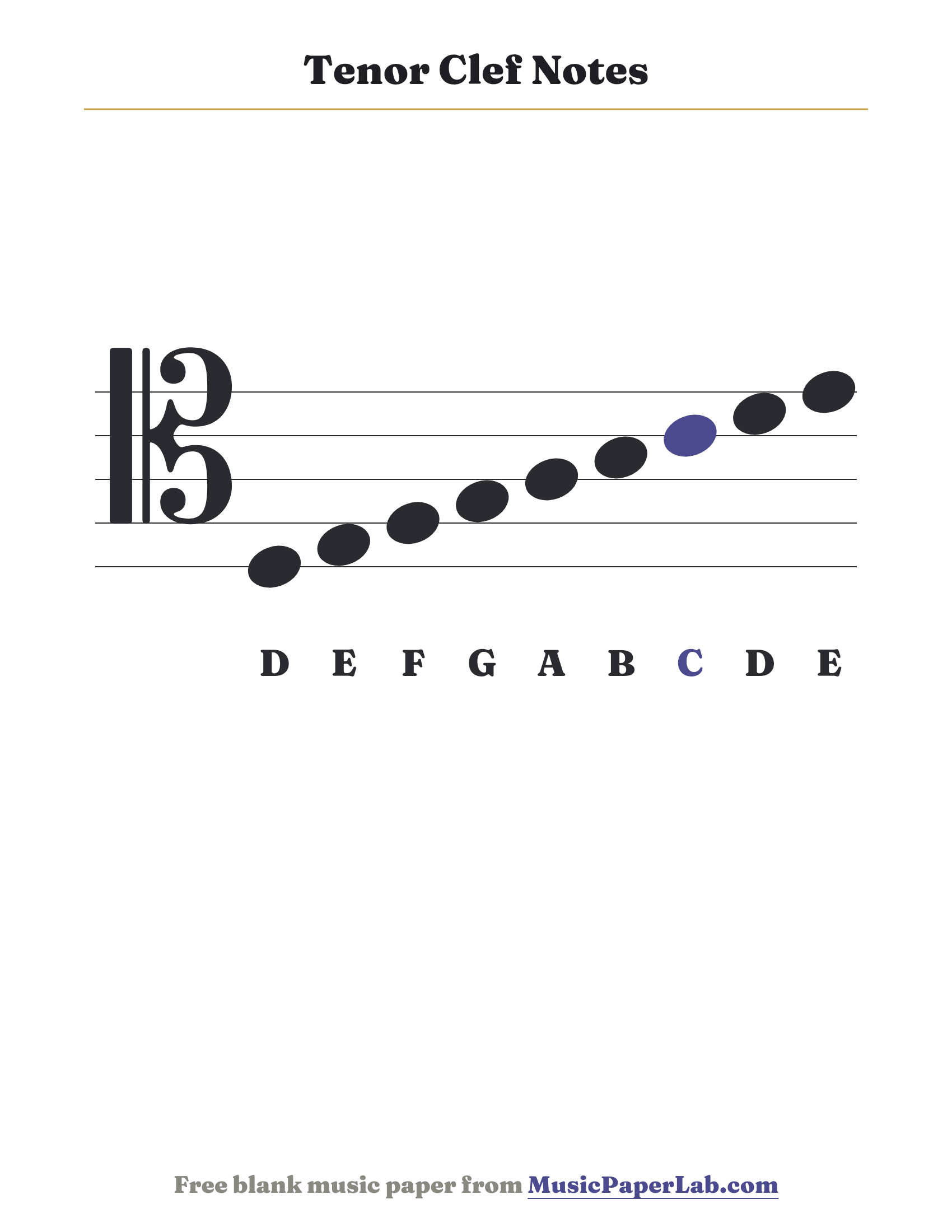 Tenor clef notes on the staff — lines D F A C E and spaces E G B D