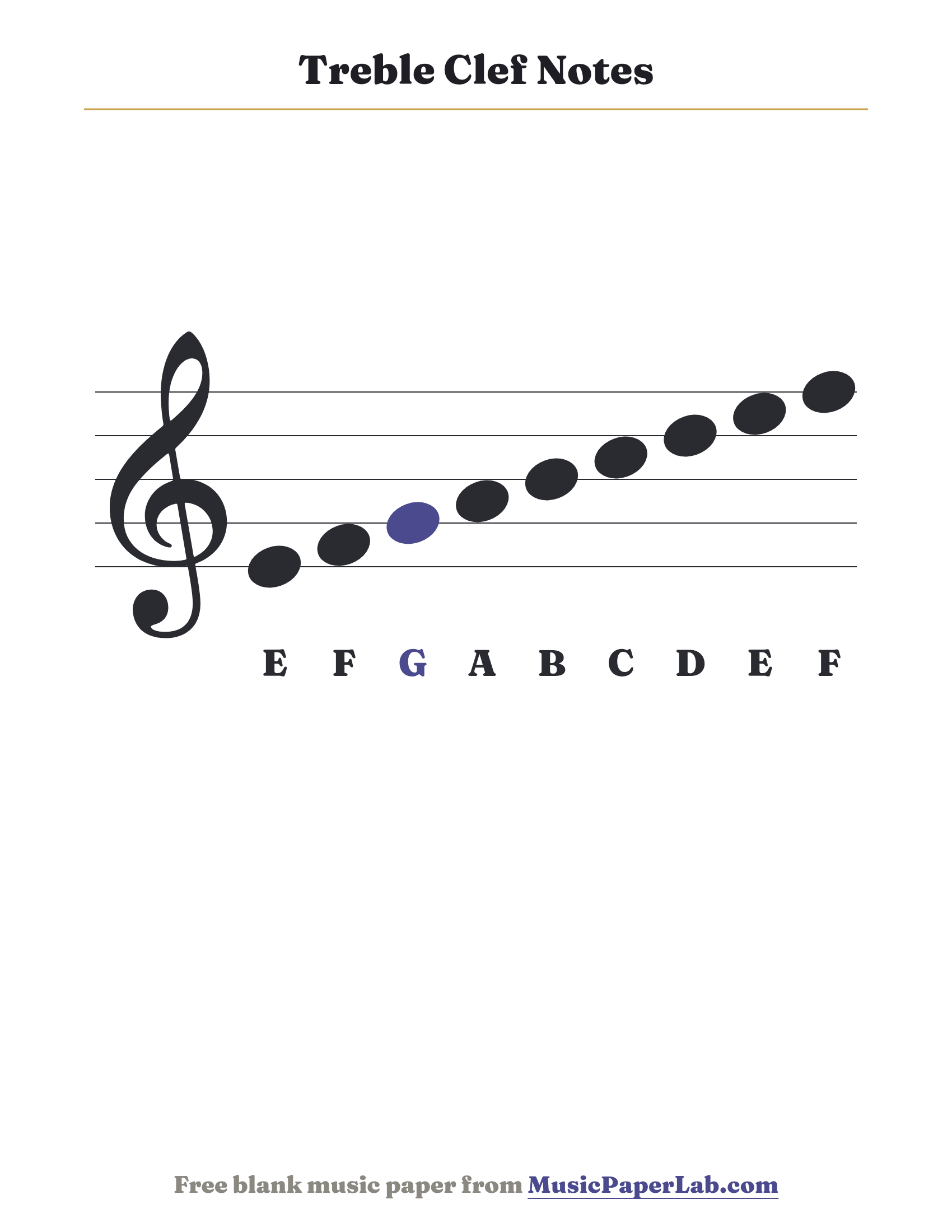Treble clef notes on the staff — lines E G B D F and spaces F A C E