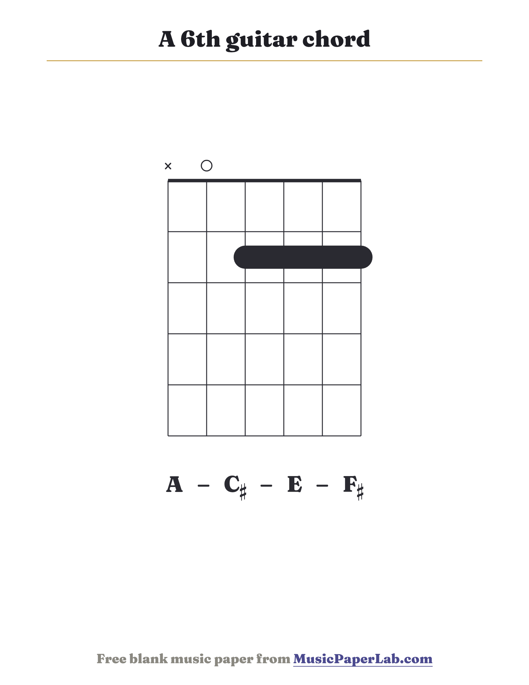 A 6th guitar chord diagram (x 0 2 2 2 2) — notes A – C♯ – E – F♯