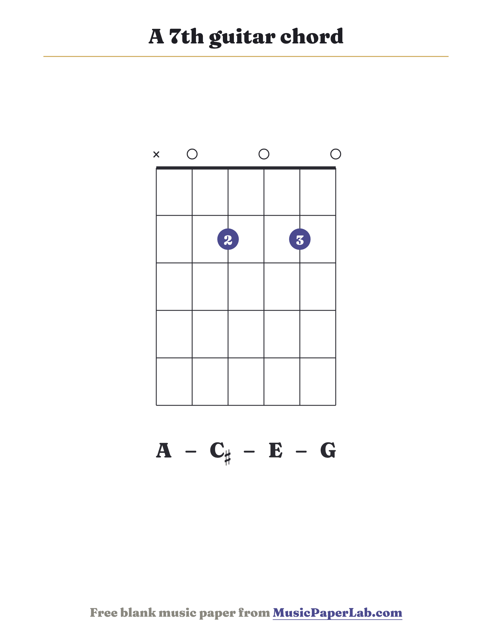 A 7th guitar chord diagram (x 0 2 0 2 0) — notes A – C♯ – E – G