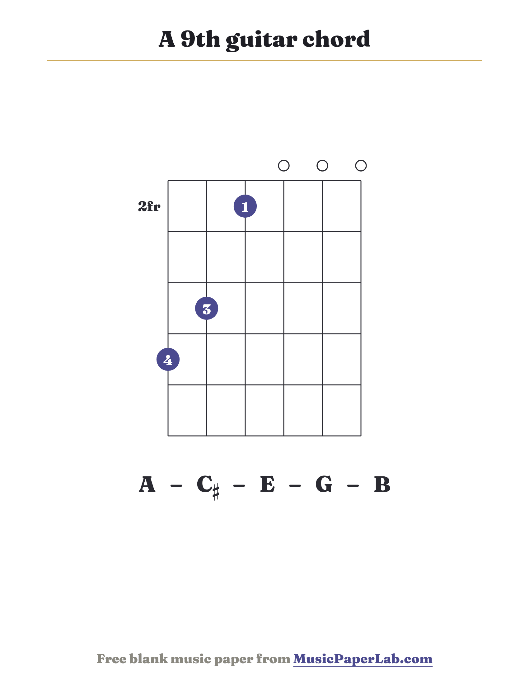 A 9th guitar chord diagram (4 3 1 0 0 0) — notes A – C♯ – E – G – B