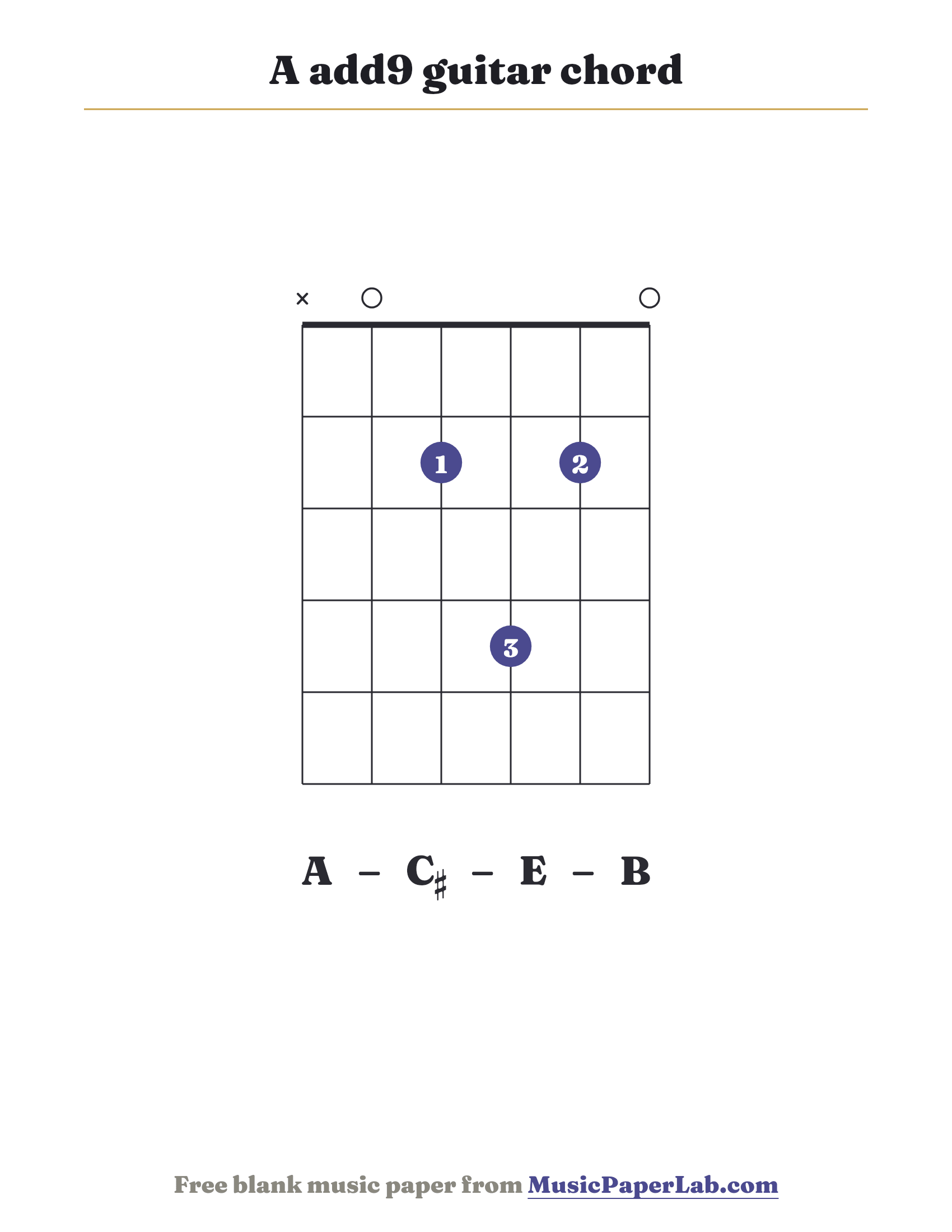 A add9 guitar chord diagram (x 0 2 4 2 0) — notes A – C♯ – E – B