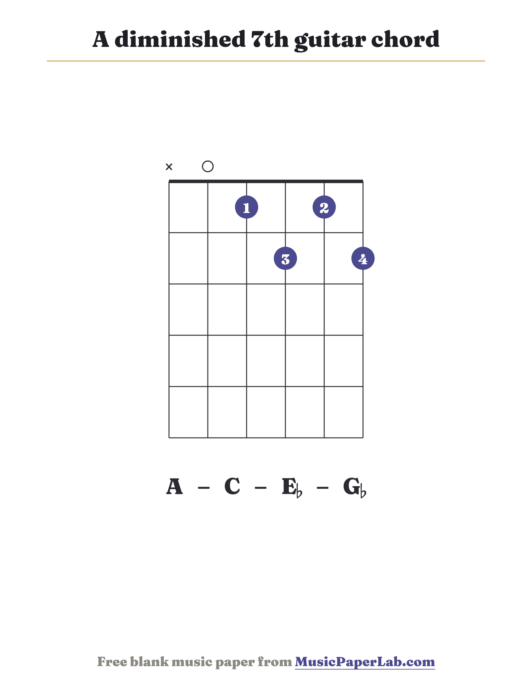 A diminished 7th guitar chord diagram (x 0 1 2 1 2) — notes A – C – E♭ – G♭