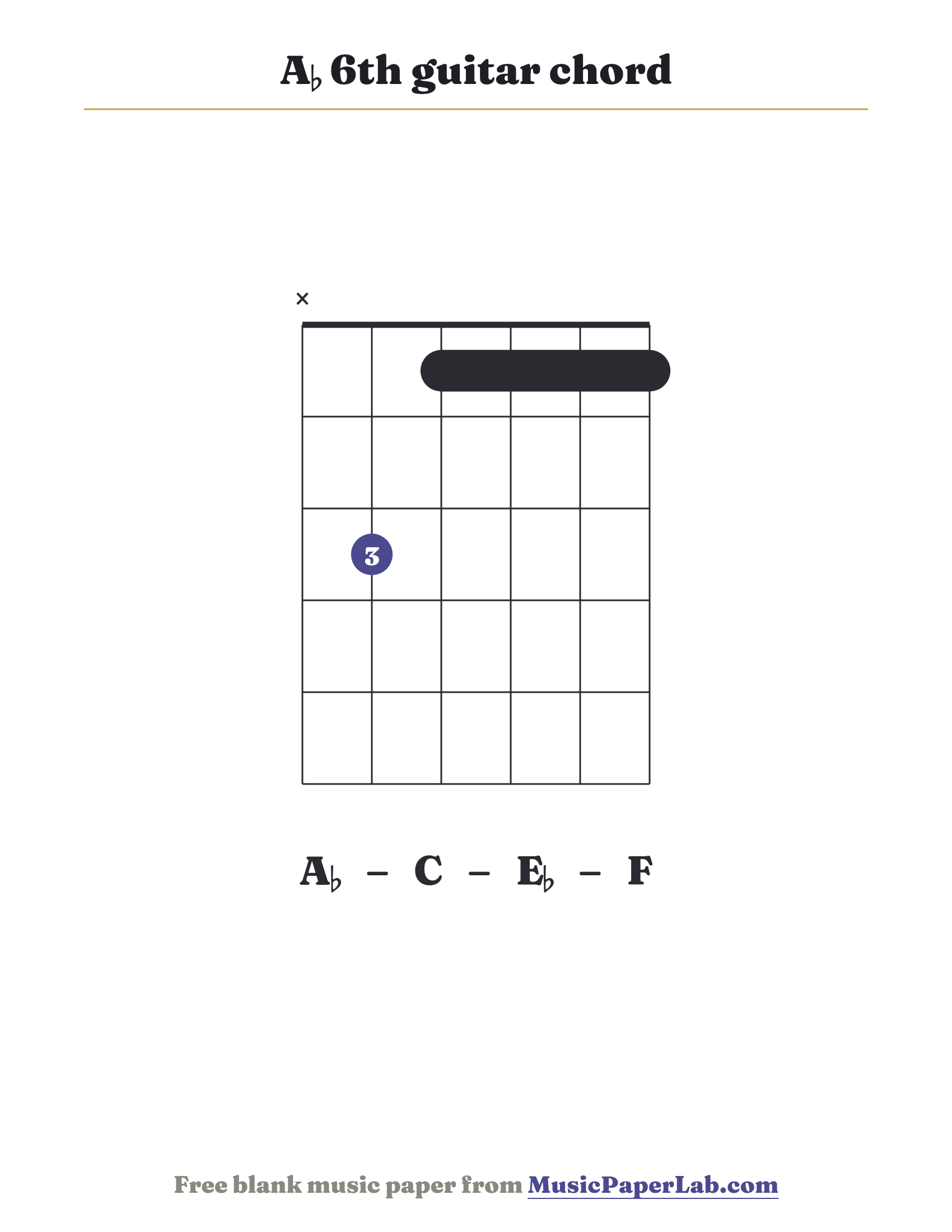 A♭ 6th guitar chord diagram (x 3 1 1 1 1) — notes A♭ – C – E♭ – F