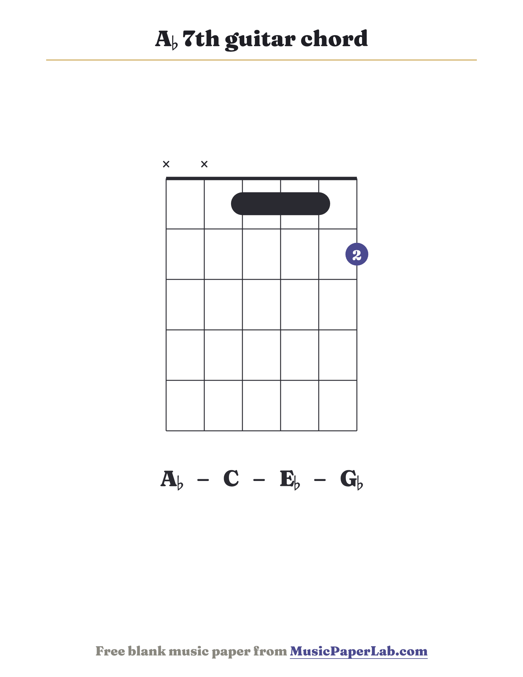 A♭ 7th guitar chord diagram (x x 1 1 1 2) — notes A♭ – C – E♭ – G♭
