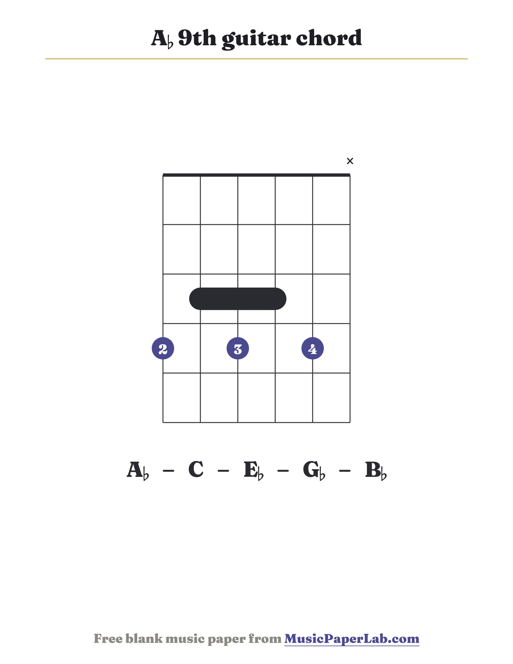 A♭ 9th guitar chord diagram (4 3 4 3 4 x) — notes A♭ – C – E♭ – G♭ – B♭