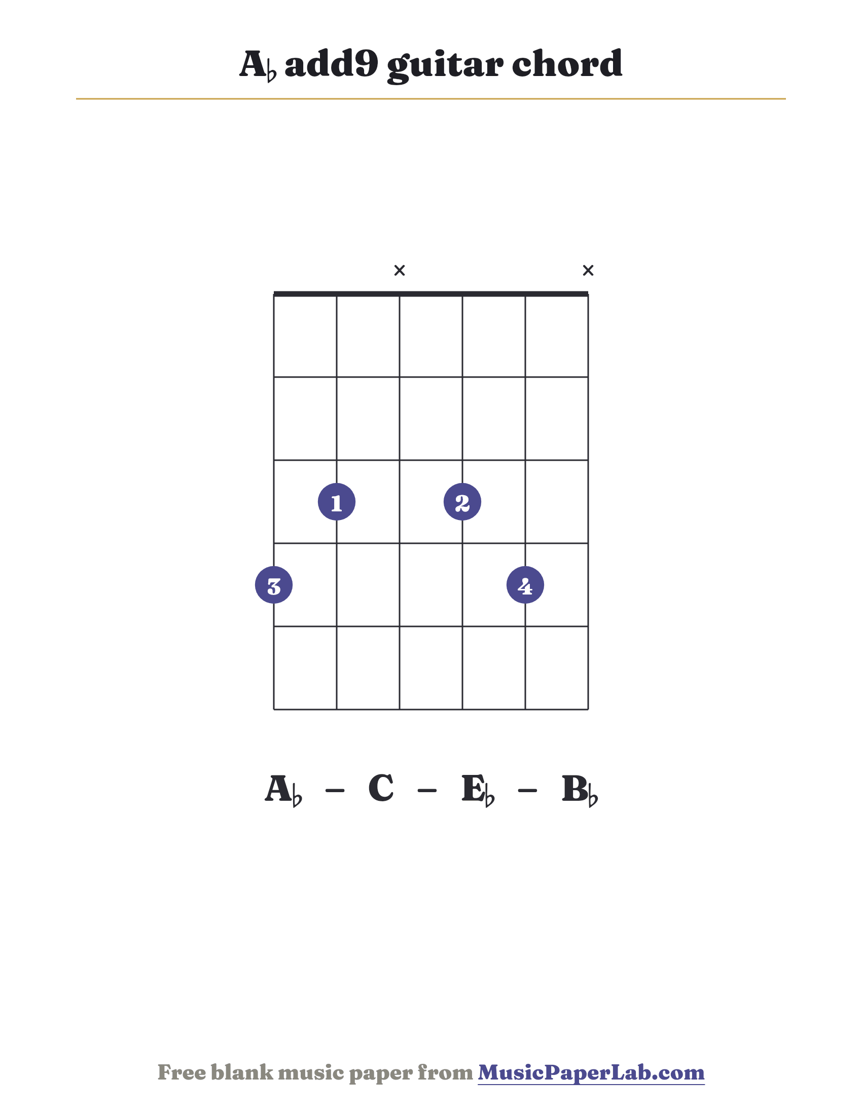 A♭ add9 guitar chord diagram (4 3 x 3 4 x) — notes A♭ – C – E♭ – B♭