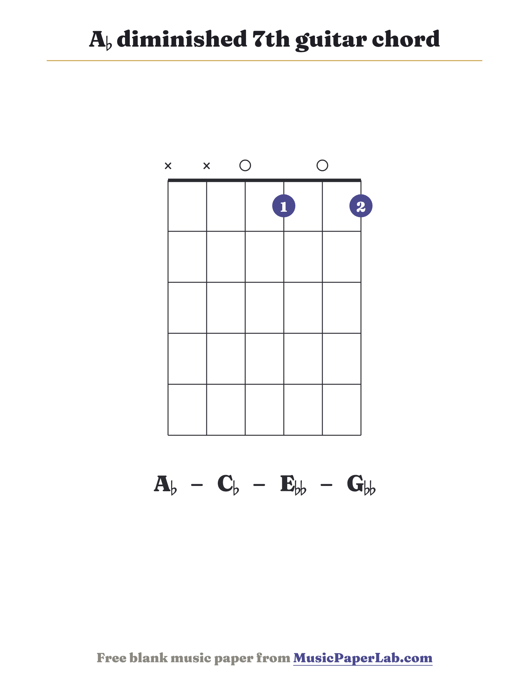 A♭ diminished 7th guitar chord diagram (x x 0 1 0 1) — notes A♭ – C♭ – E♭♭ – G♭♭
