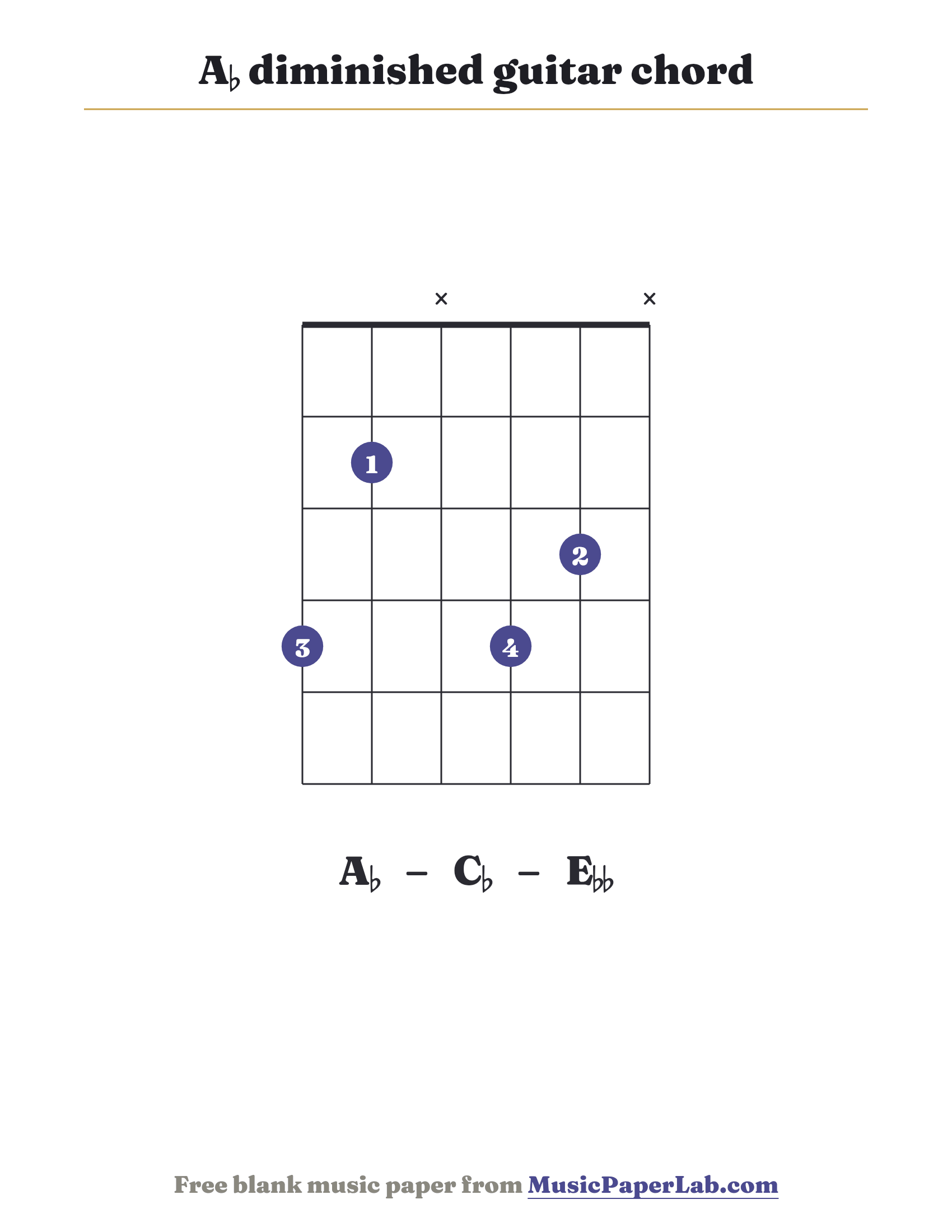 A♭ diminished guitar chord diagram (4 2 x 4 3 x) — notes A♭ – C♭ – E♭♭