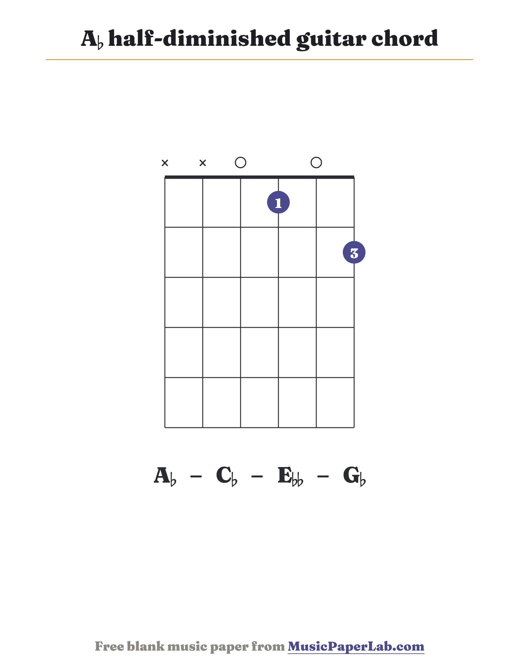 A♭ half-diminished guitar chord diagram (x x 0 1 0 2) — notes A♭ – C♭ – E♭♭ – G♭