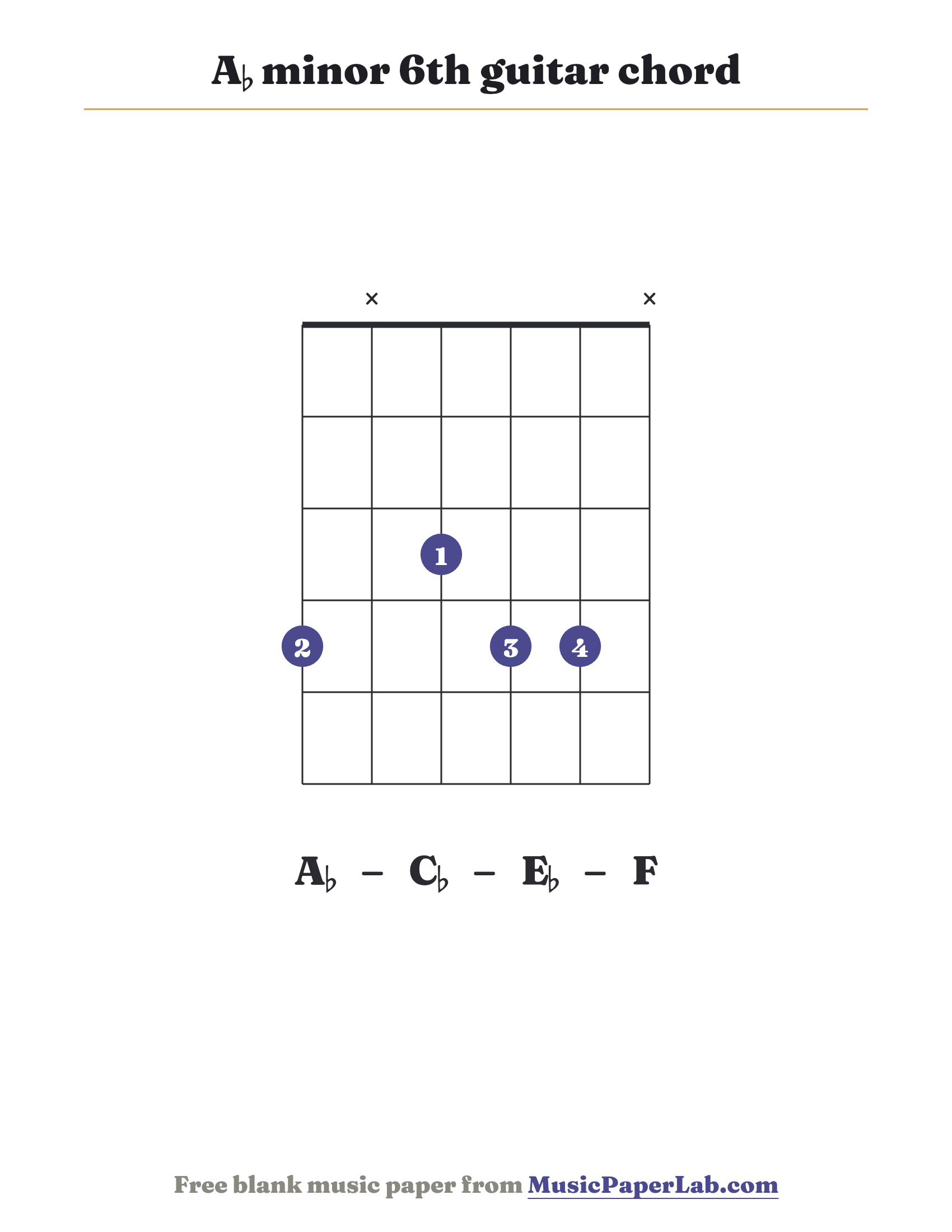 A♭ minor 6th guitar chord diagram (4 x 3 4 4 x) — notes A♭ – C♭ – E♭ – F