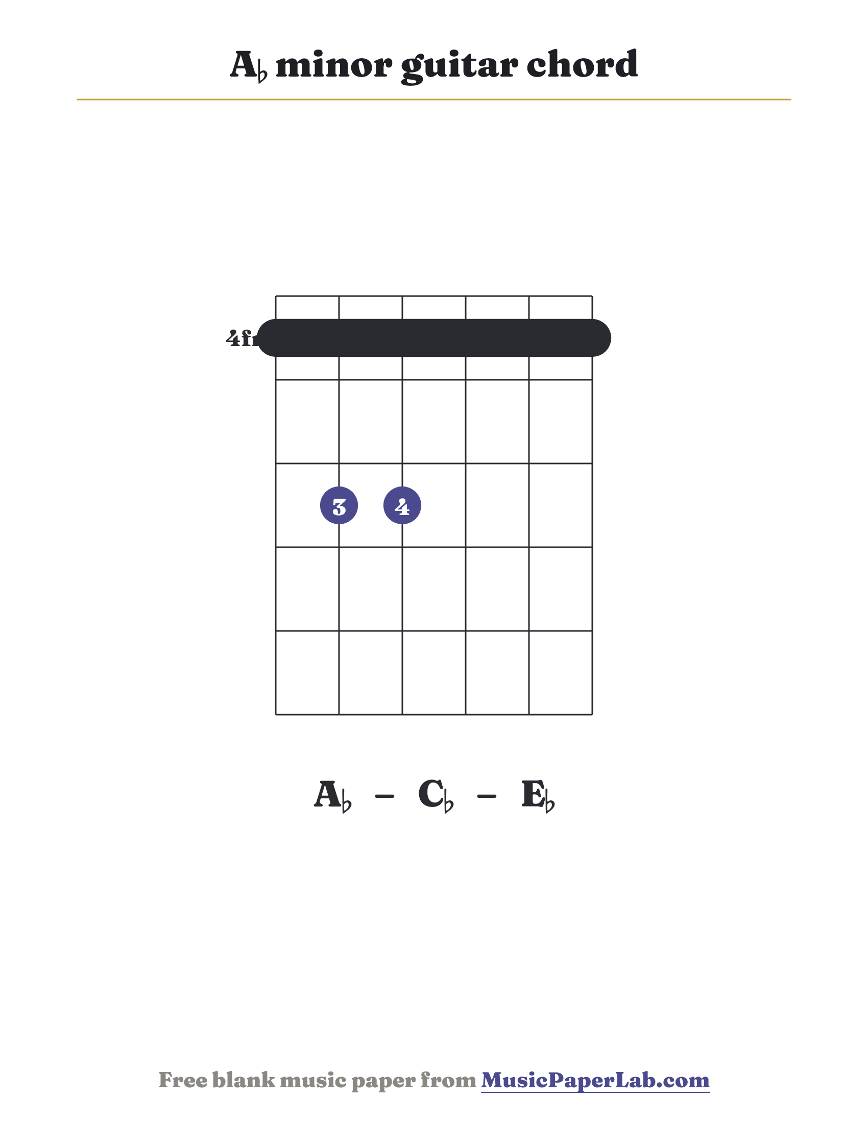 A♭ minor guitar chord diagram (1 3 3 1 1 1) — notes A♭ – C♭ – E♭