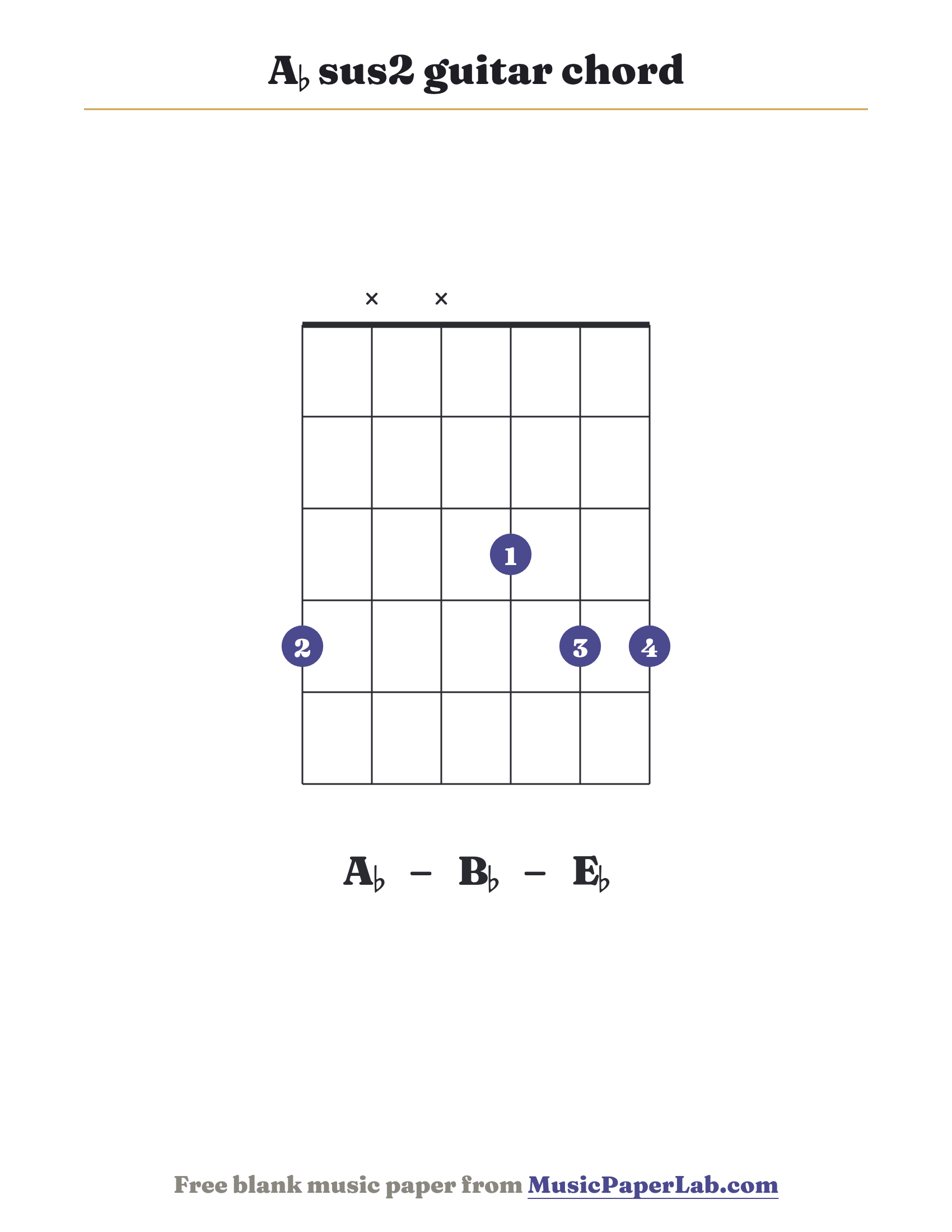 A♭ sus2 guitar chord diagram (4 x x 3 4 4) — notes A♭ – B♭ – E♭