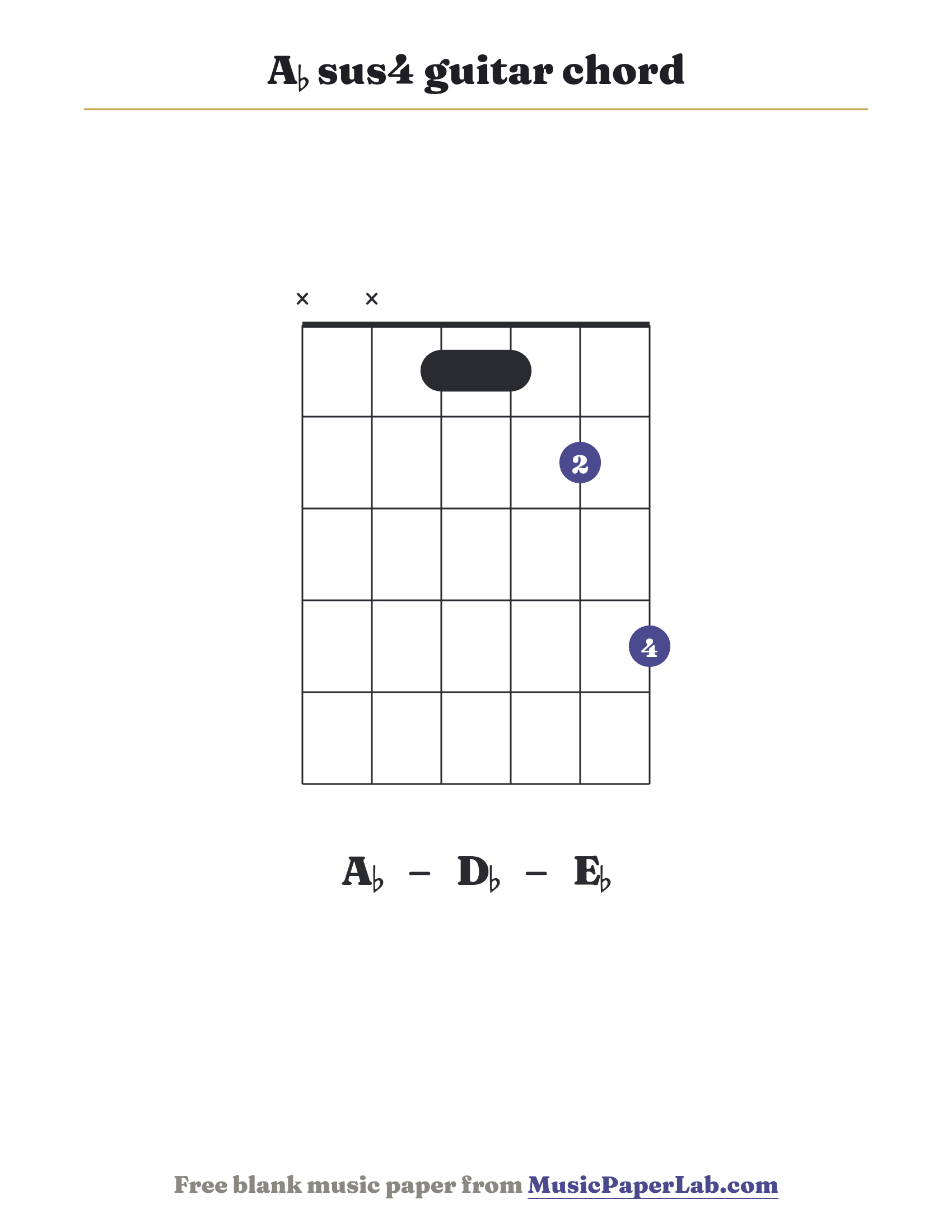 A♭ sus4 guitar chord diagram (x x 1 1 2 4) — notes A♭ – D♭ – E♭