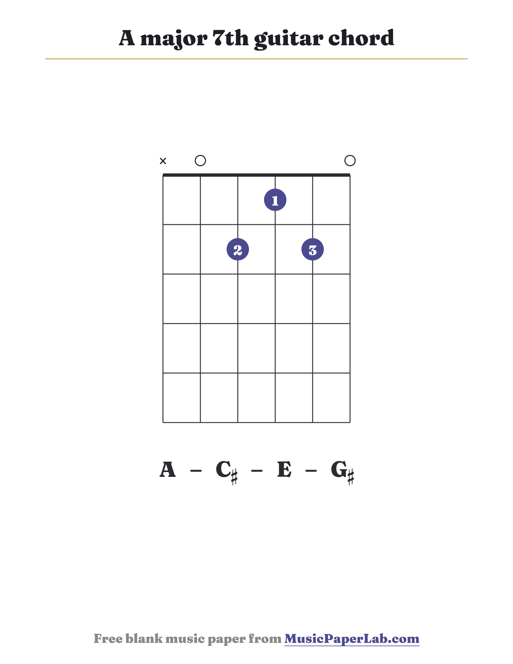 A major 7th guitar chord diagram (x 0 2 1 2 0) — notes A – C♯ – E – G♯