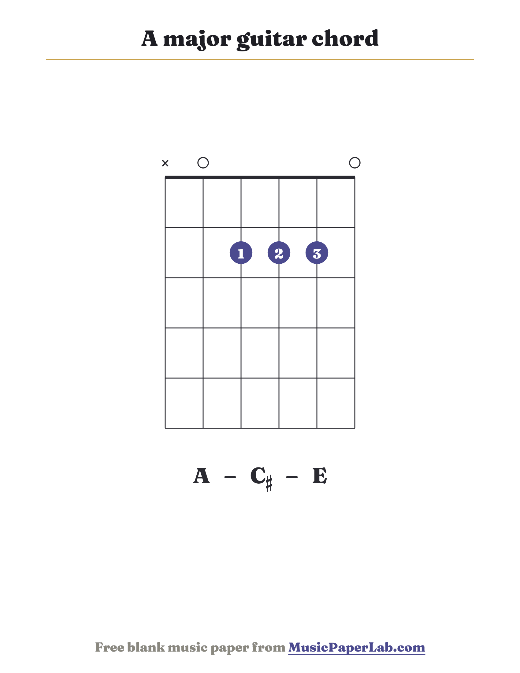 A major guitar chord diagram (x 0 2 2 2 0) — notes A – C♯ – E