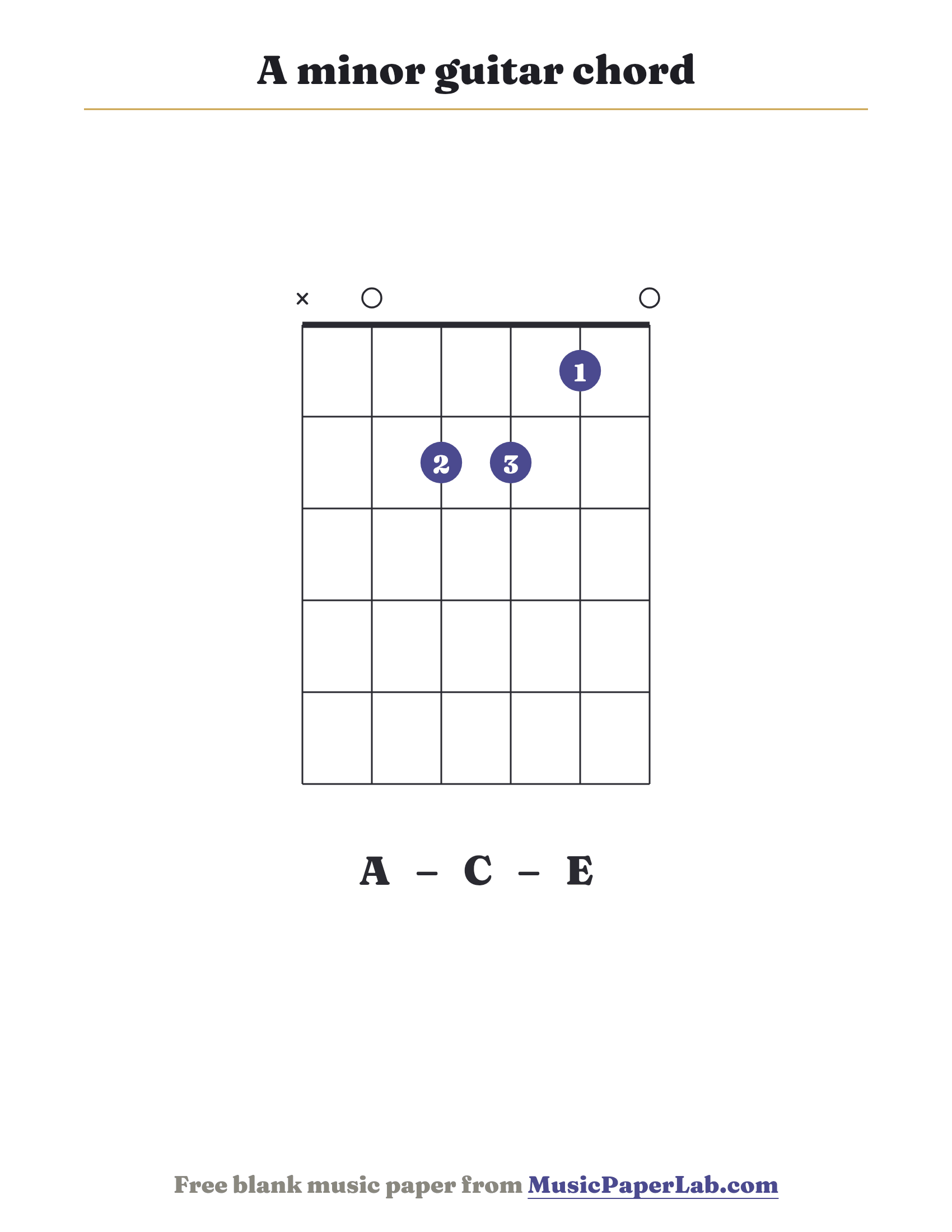 A minor guitar chord diagram (x 0 2 2 1 0) — notes A – C – E