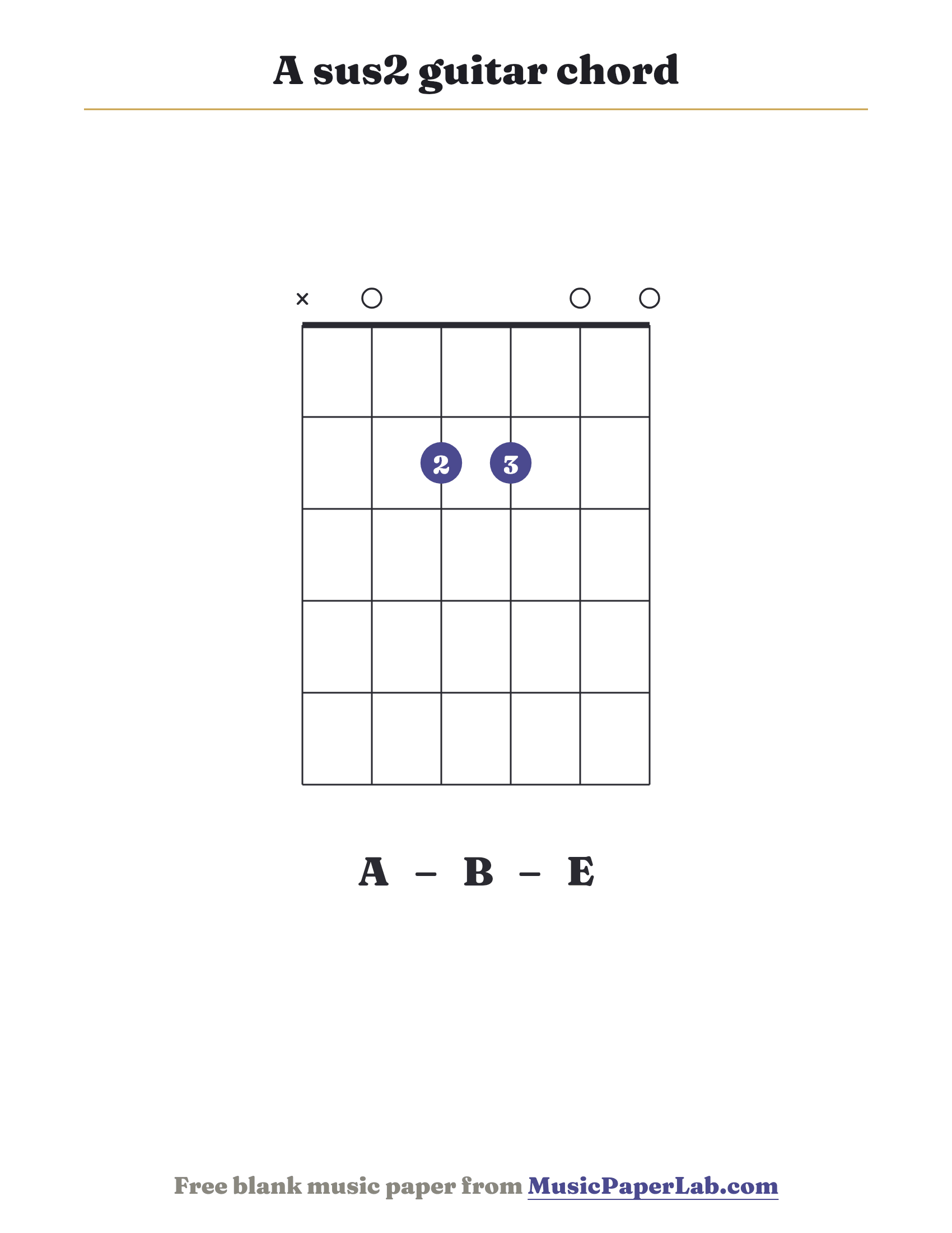 A sus2 guitar chord diagram (x 0 2 2 0 0) — notes A – B – E