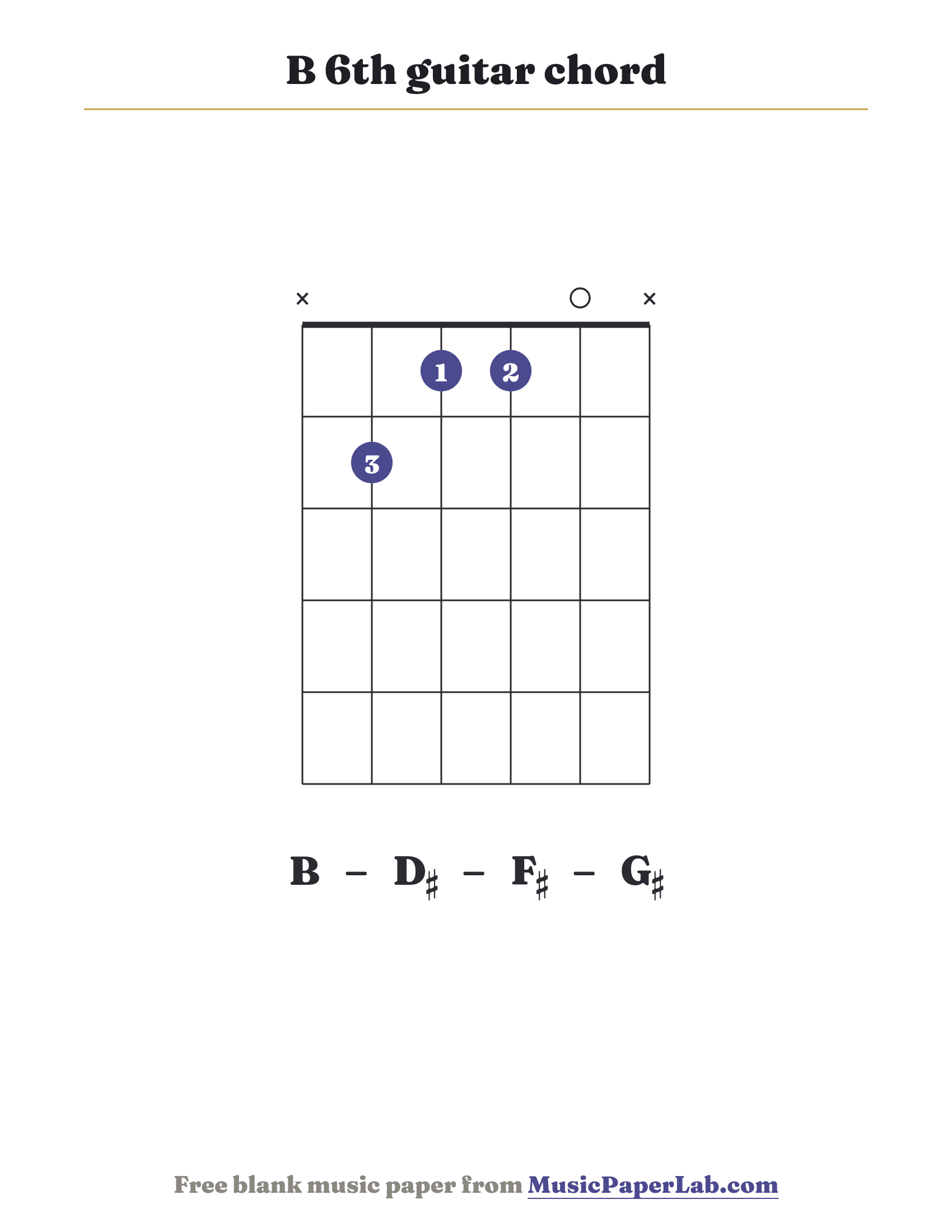B 6th guitar chord diagram (x 2 1 1 0 x) — notes B – D♯ – F♯ – G♯