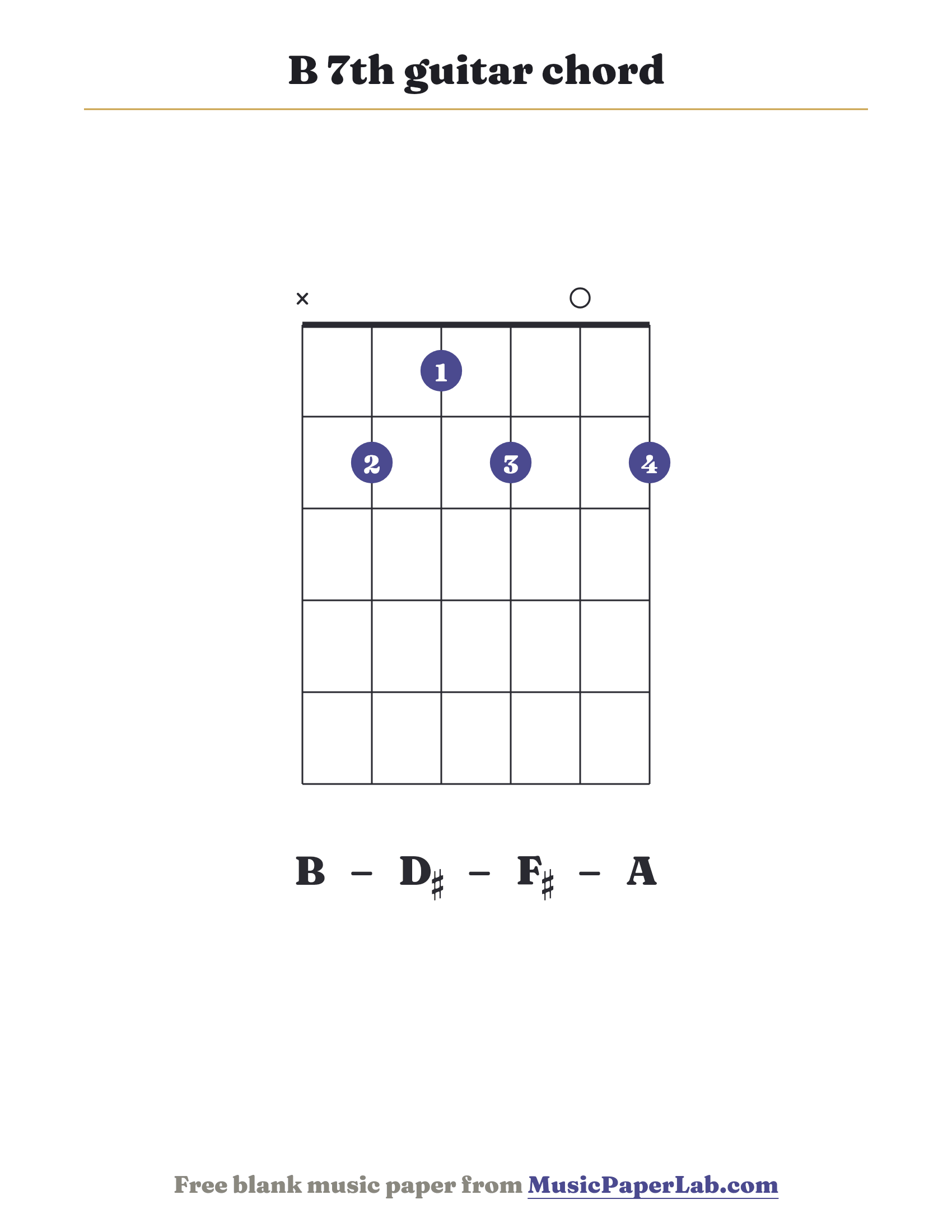 B 7th guitar chord diagram (x 2 1 2 0 2) — notes B – D♯ – F♯ – A