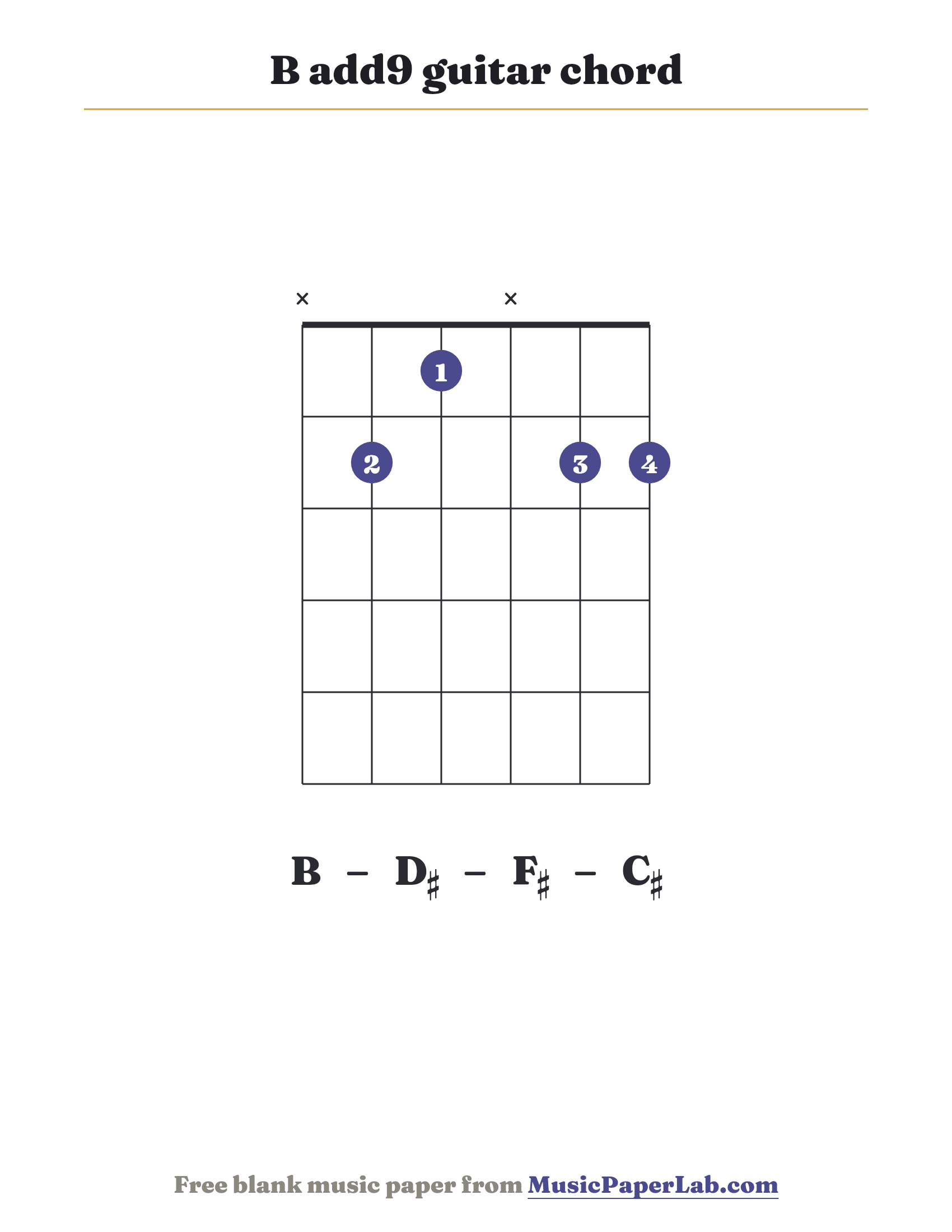 B add9 guitar chord diagram (x 2 1 x 2 2) — notes B – D♯ – F♯ – C♯