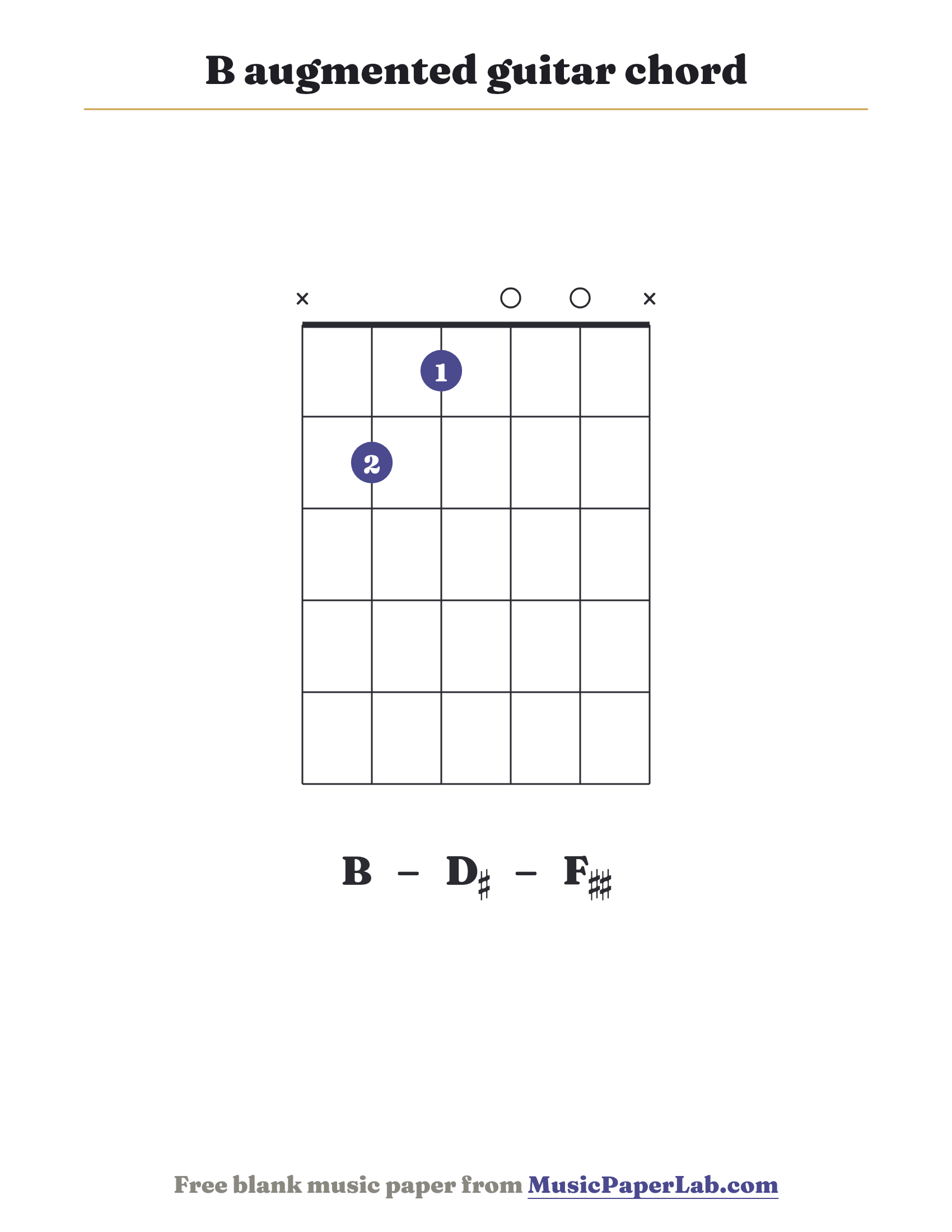 B augmented guitar chord diagram (x 2 1 0 0 x) — notes B – D♯ – F♯♯