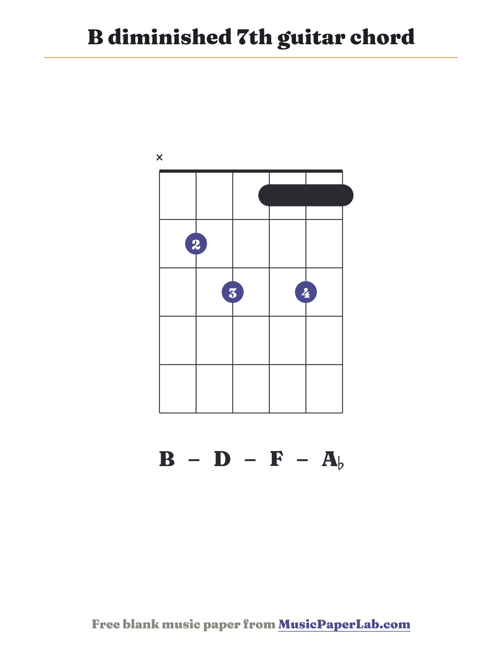 B diminished 7th guitar chord diagram (x 2 3 1 3 1) — notes B – D – F – A♭