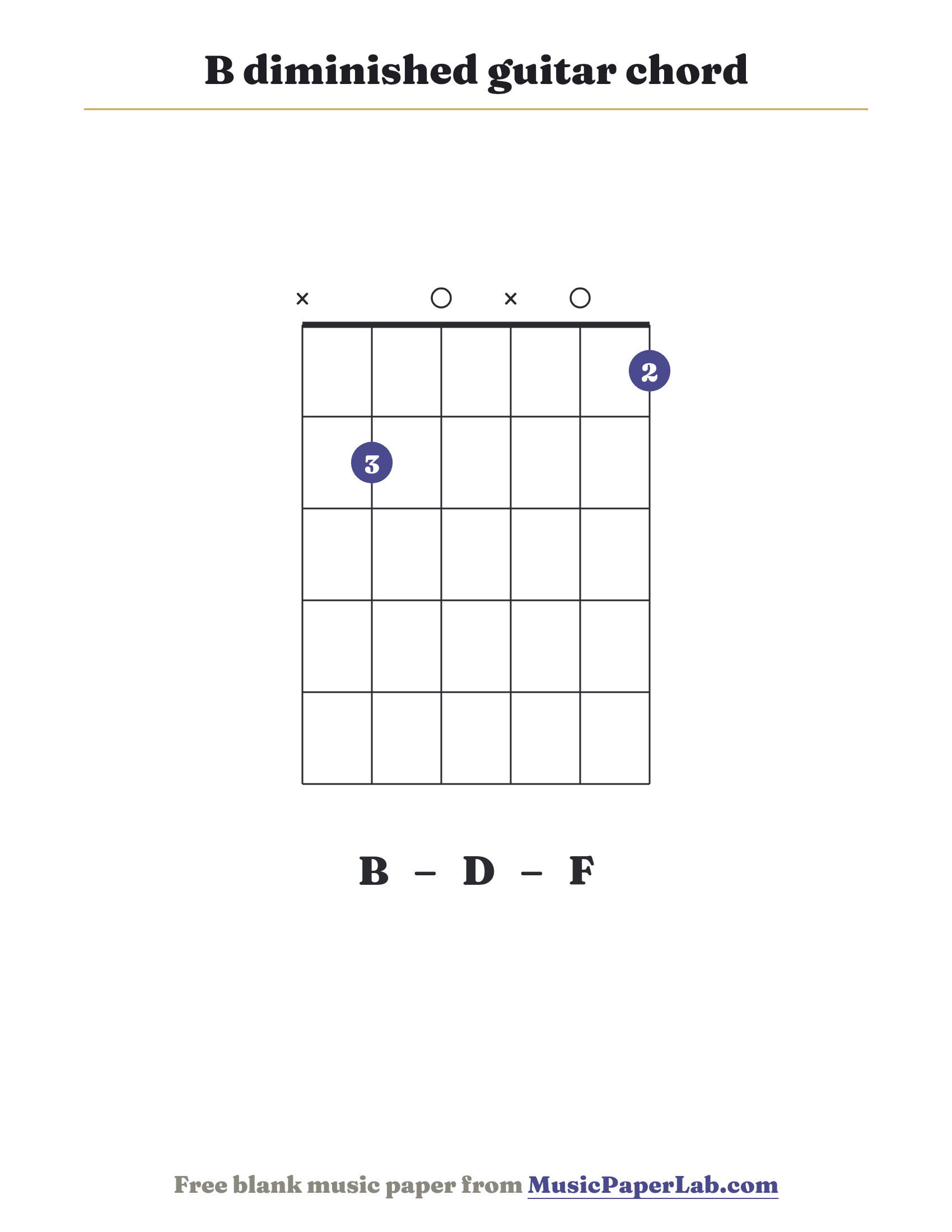 B diminished guitar chord diagram (x 2 0 x 0 1) — notes B – D – F