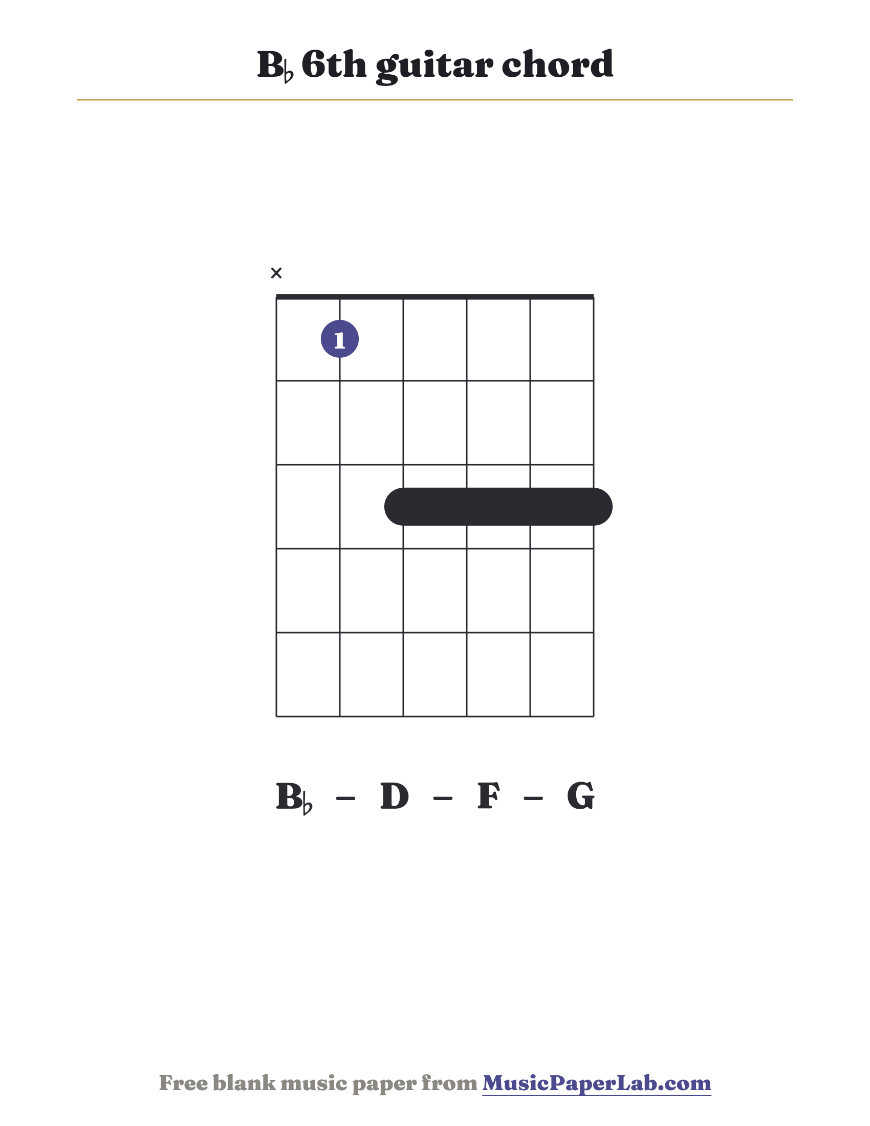 B♭ 6th guitar chord diagram (x 1 3 3 3 3) — notes B♭ – D – F – G