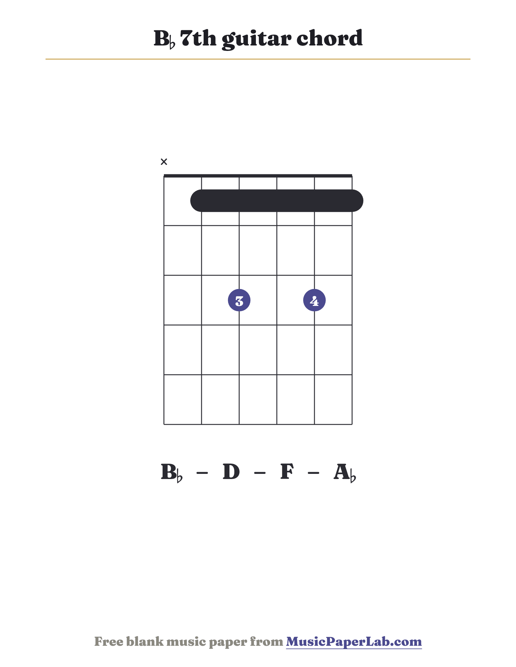 B♭ 7th guitar chord diagram (x 1 3 1 3 1) — notes B♭ – D – F – A♭