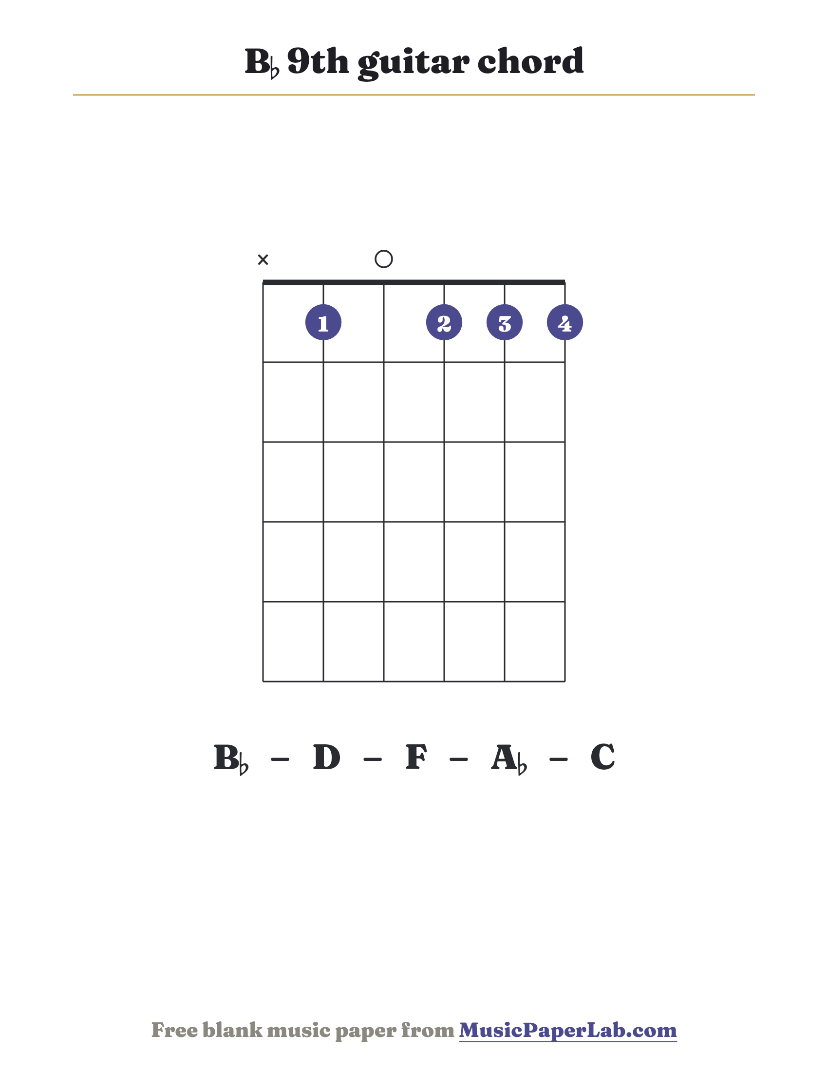 B♭ 9th guitar chord diagram (x 1 0 1 1 1) — notes B♭ – D – F – A♭ – C