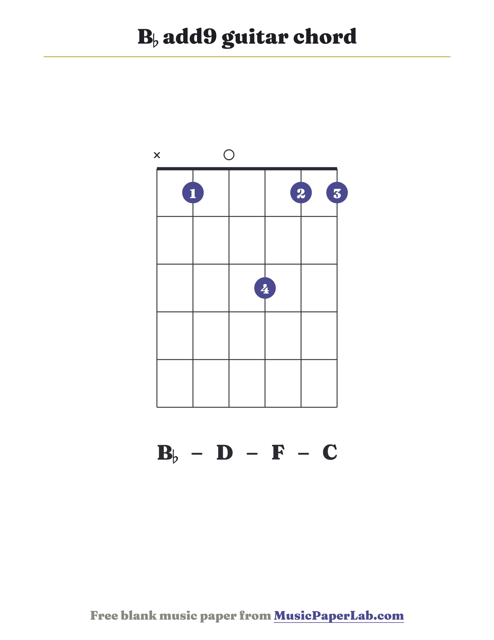B♭ add9 guitar chord diagram (x 1 0 3 1 1) — notes B♭ – D – F – C