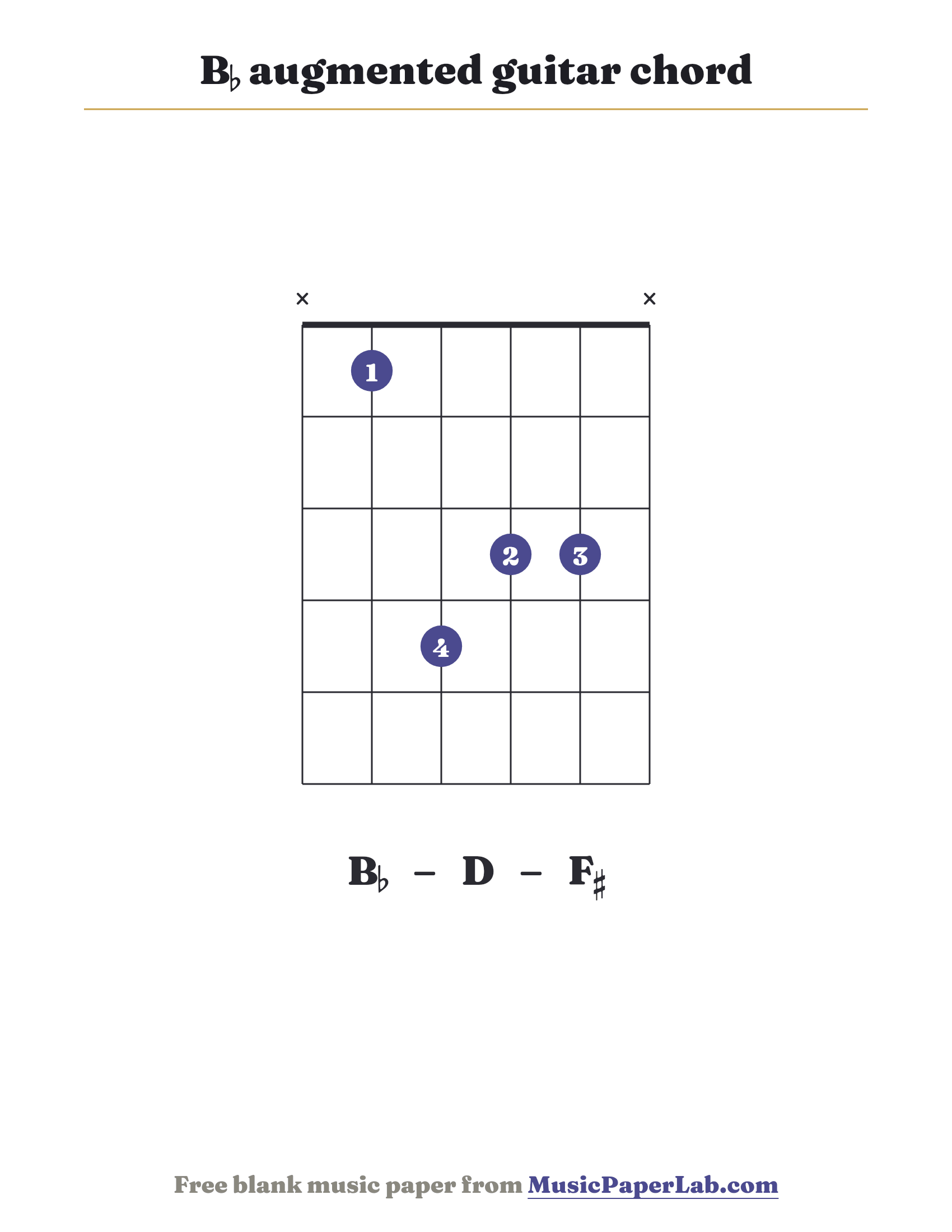 B♭ augmented guitar chord diagram (x 1 4 3 3 x) — notes B♭ – D – F♯
