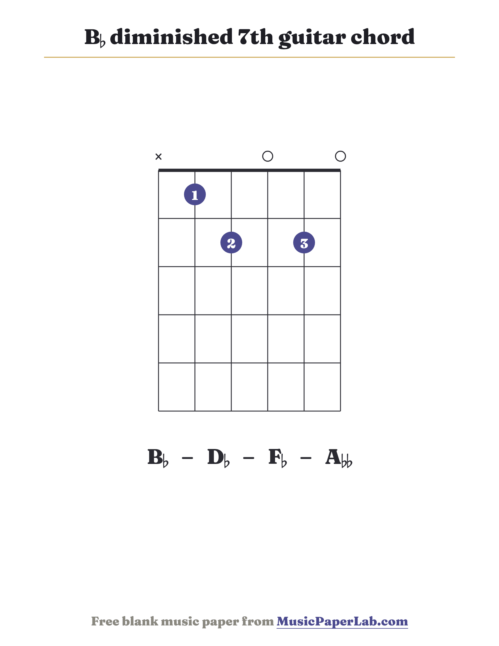 B♭ diminished 7th guitar chord diagram (x 1 2 0 2 0) — notes B♭ – D♭ – F♭ – A♭♭