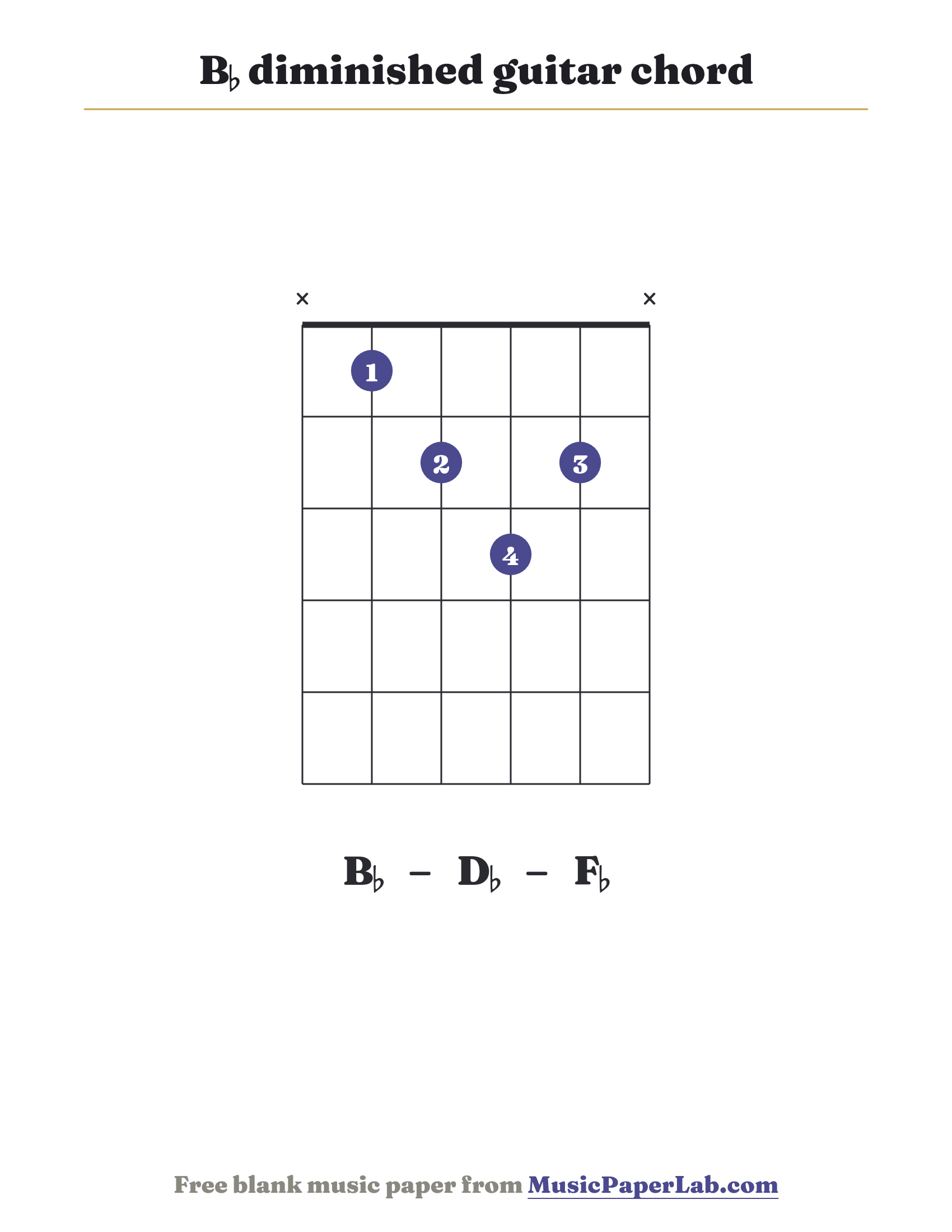 B♭ diminished guitar chord diagram (x 1 2 3 2 x) — notes B♭ – D♭ – F♭